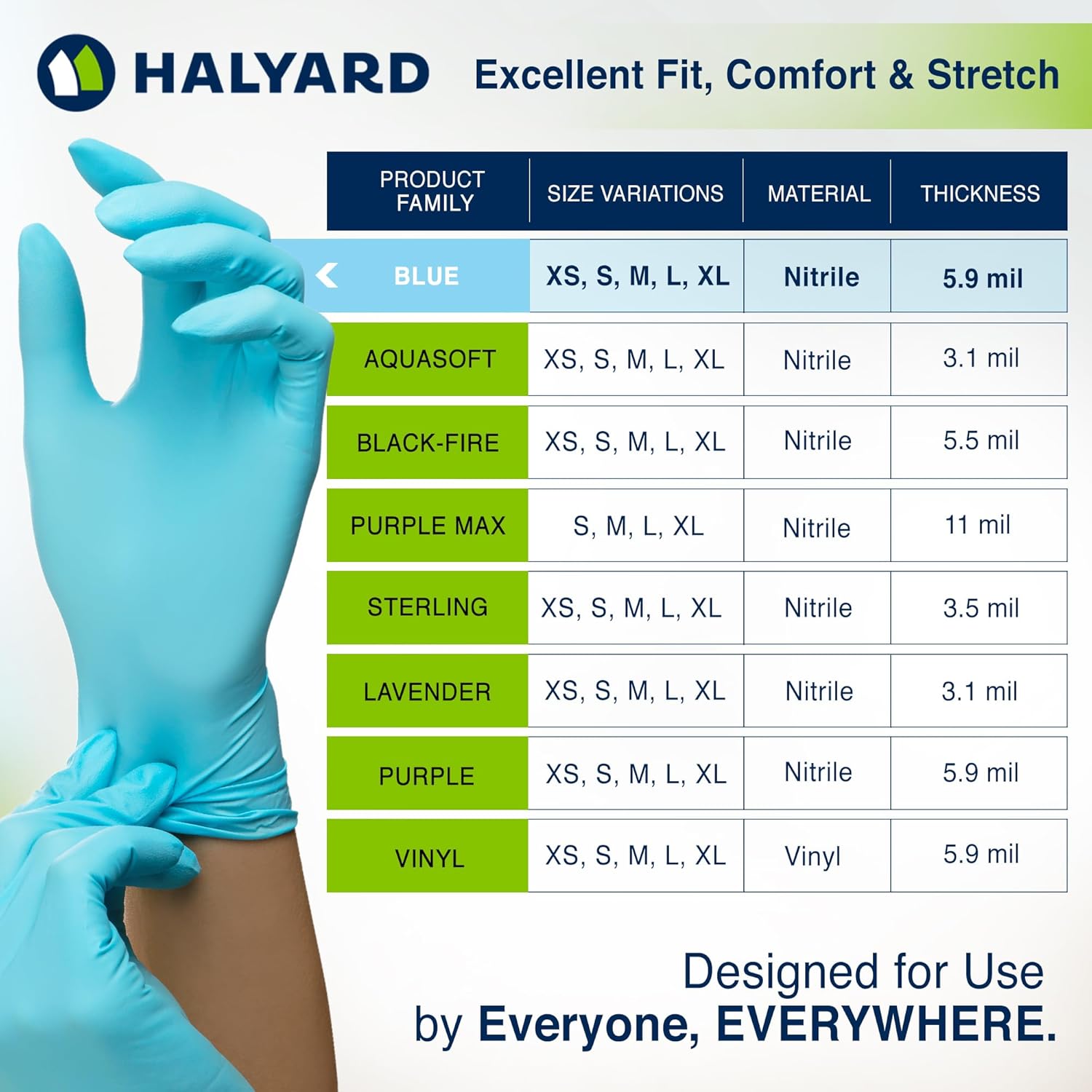 HALYARD Blue Nitrile Exam Gloves, Powder-Free, Non-Sterile, 5.9 mil, 9.5 Inches, Blue, X-Large, 53104 (Case of 900)