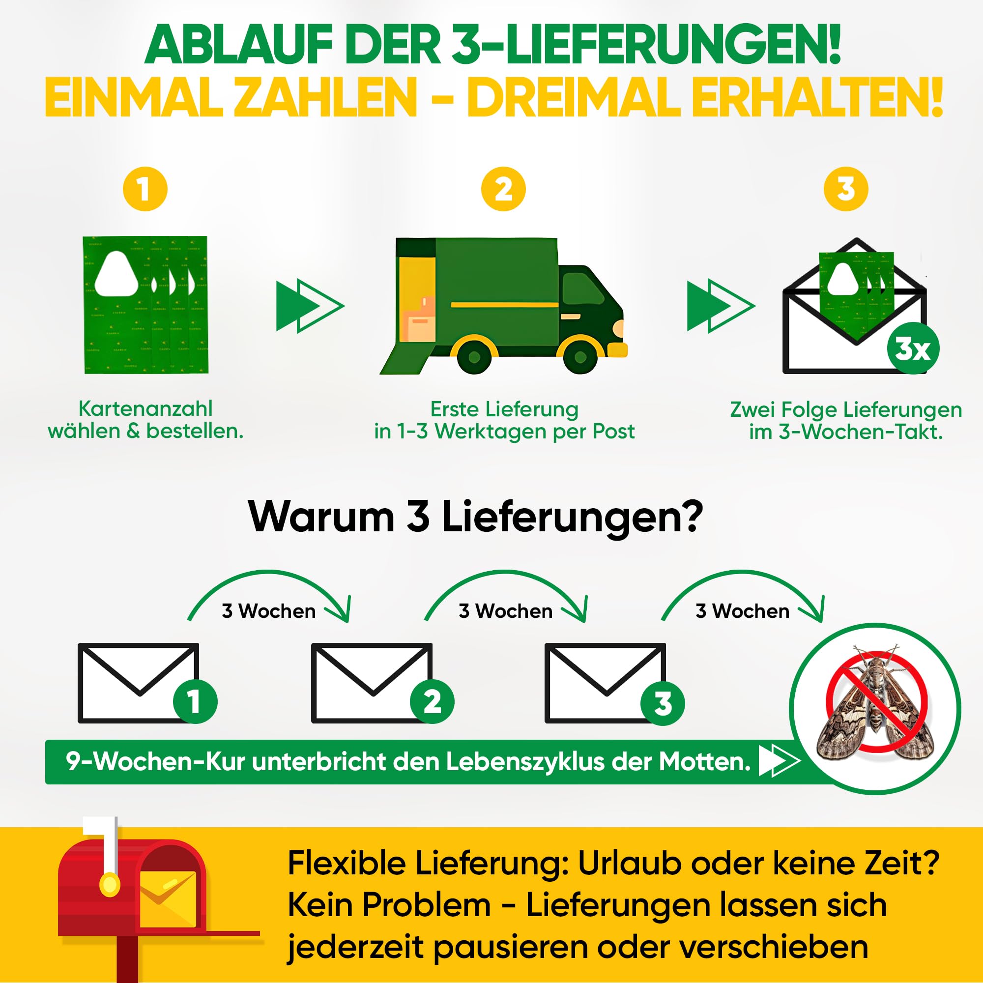 GREEN GUARDIA Avispas contra polillas alimentarias, 3 tarjetas a 3 entregas, combatir eficazmente y ecológicamente las polillas de los alimentos, alternativa a la trampa de polillas, spray de polillas
