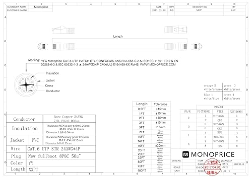 Miniatura 4 de Monoprice 102299 - Cable de conexión Ethernet Cat6, cable de Internet de red, RJ45, trenzado, 550 Mhz, UTP, cable de cobre puro desnudo, 24 AWG, 3