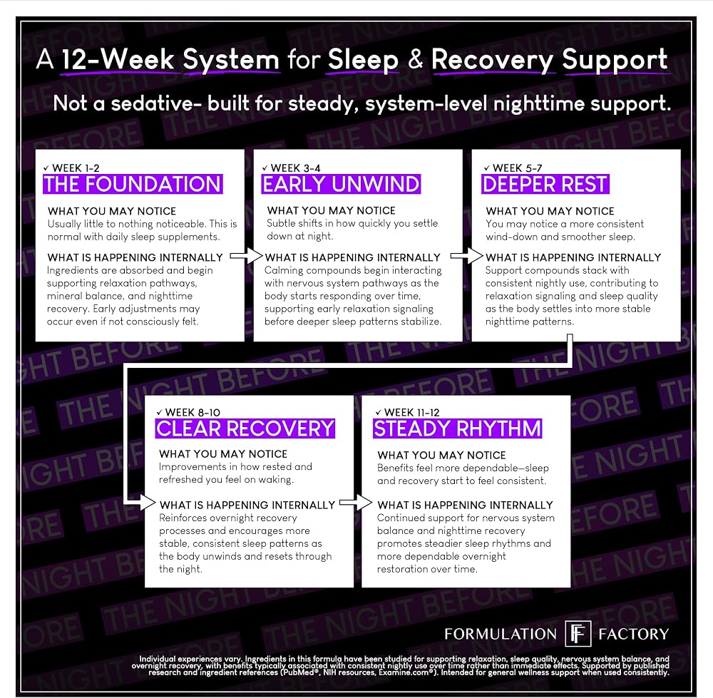 The Night Before 10-in-1 Midnight Maximizer Sleep Aid, Stress Relief, Cognition, Relaxation, Recovery, Focus, Magnesium Glycinate, L-Theanine & More, (120 Capsules – 2 Month Supply)