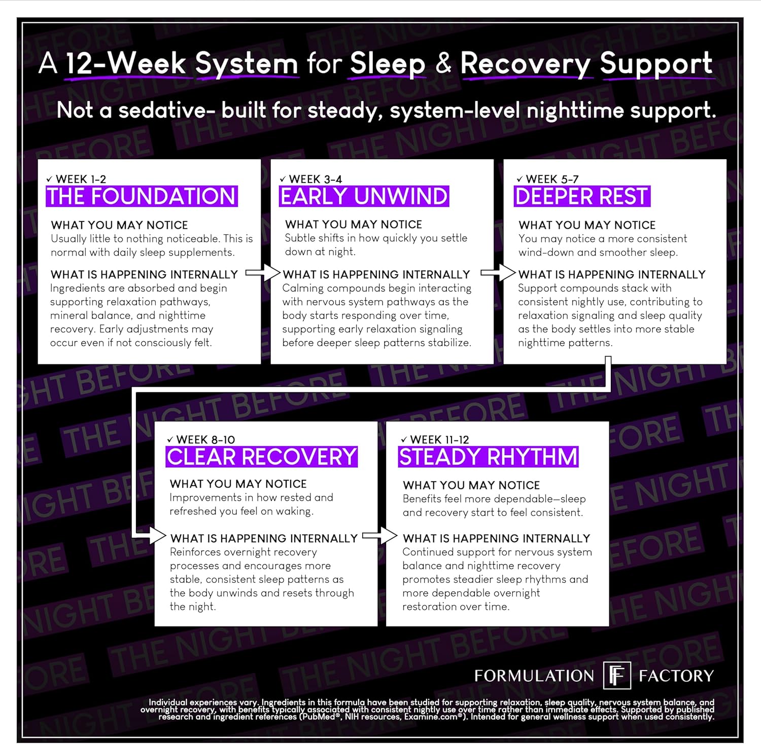 The Night Before 10-in-1 Midnight Maximizer Sleep Aid, Stress Relief, Cognition, Relaxation, Recovery, Focus, Magnesium Glycinate, L-Theanine & More, (120 Capsules – 2 Month Supply) - Image 11