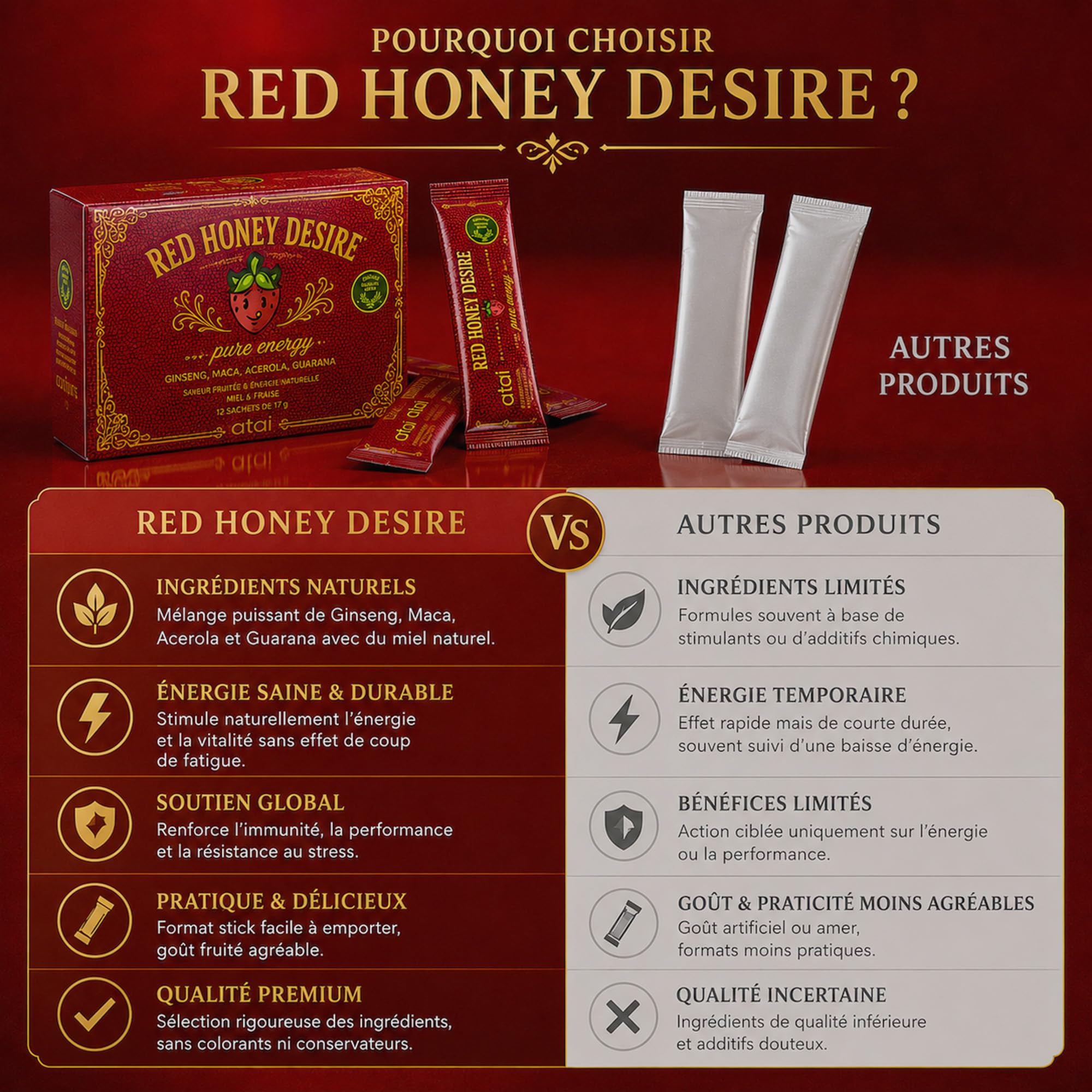 ATAI | RED HONEY DESIRE | TONUS MASCULIN | Miel Énergisant Homme | Ginseng Rouge Maca Guarana Gelée Royale Acérola | Énergie Naturelle & Vitalité | Saveur Miel Fraise | 12 Sachets de 17 g