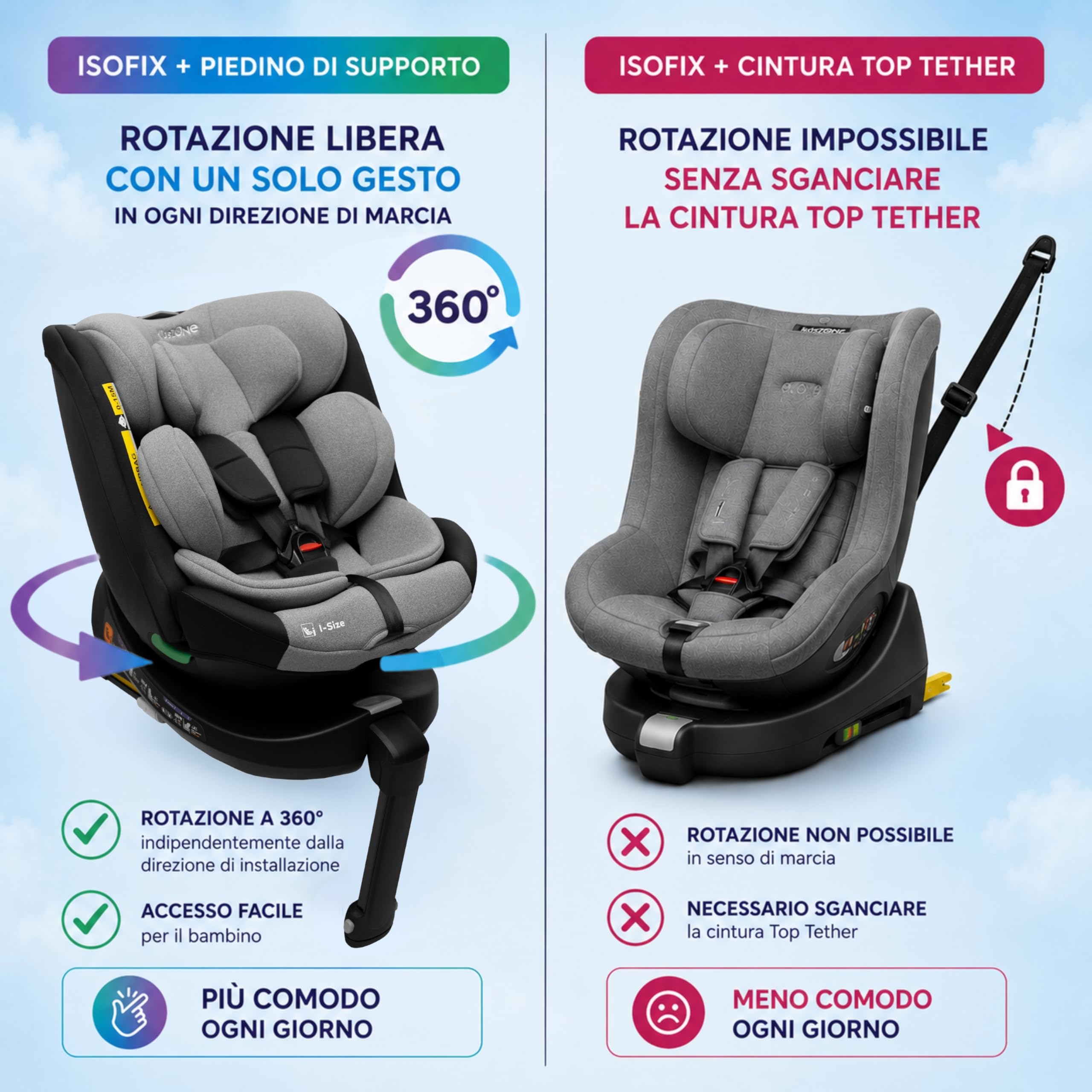KidsZone Seggiolino Auto 0-36 kg Isofix Girevole 360° - 0-12 anni Gruppo 0/1/2/3 40-150 cm i-Size - Schienale Reclinabile In 8 Posizioni, Regolazione Del Poggiatesta (24 Cm)
