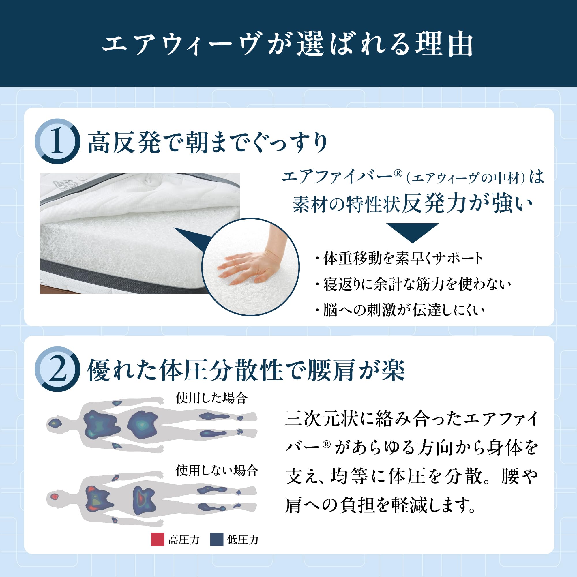 Amazon.co.jp: エアウィーヴ マットレス シングル スマート01 