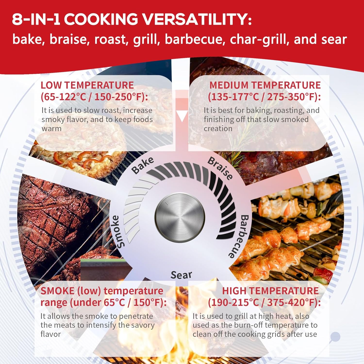 Modified PID Trapezoidal Multifunctional Control Panel Replacement for Pit BOSS Copperhead Series 3/4/5/7 Wood Pellet Vertical Smoker, Come with 1 Igniter,1 RTD Probe