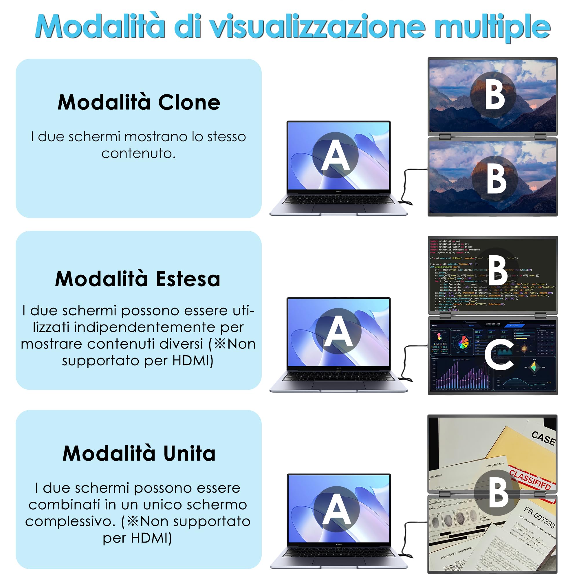 15,6 Pollici Monitor Triplo Portatile 1080P FHD Max 1920x2160 IPS USB-C HDMI Plug & Play Secondo Estensore Laptop Schermo Esterno per Multitasking Ufficio Casa Viaggi -Nero