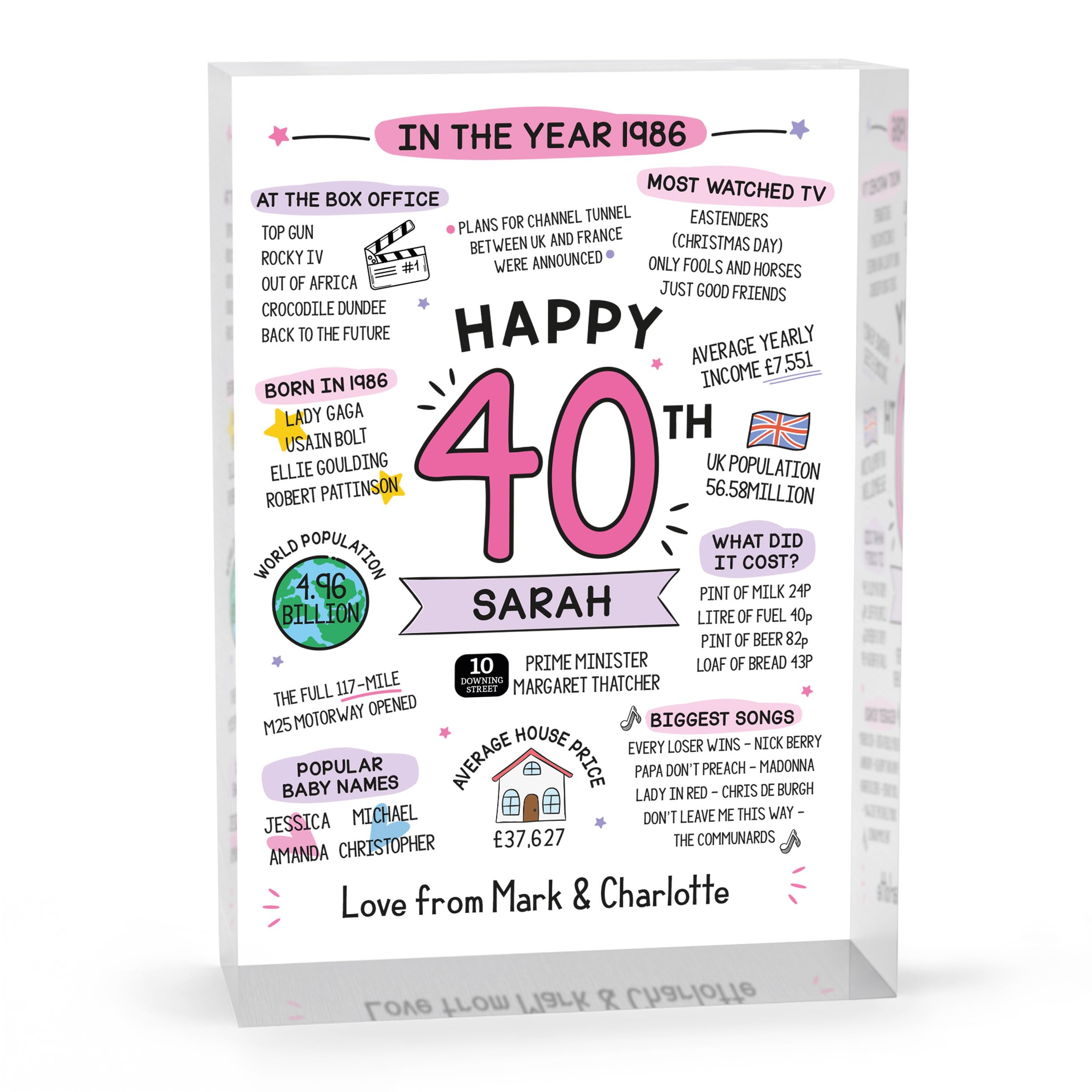 Beecreative 40th Birthday Gifts For Women, Personalised 40 Year Old Present