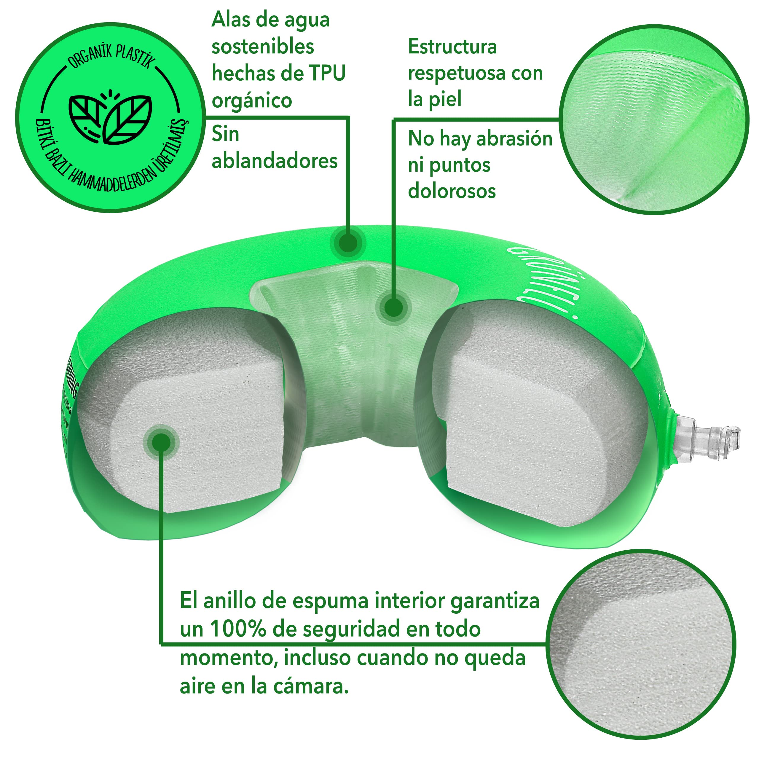 Manguitos Piscina para niños de 1 a 6 años - Bio-TPU con núcleo de Espuma & Sin plastificantes I 11 – 30 kg I Manguitos Natacion niños para Bebes Mangitos Bebe I 18 Meses 1 2 6 años