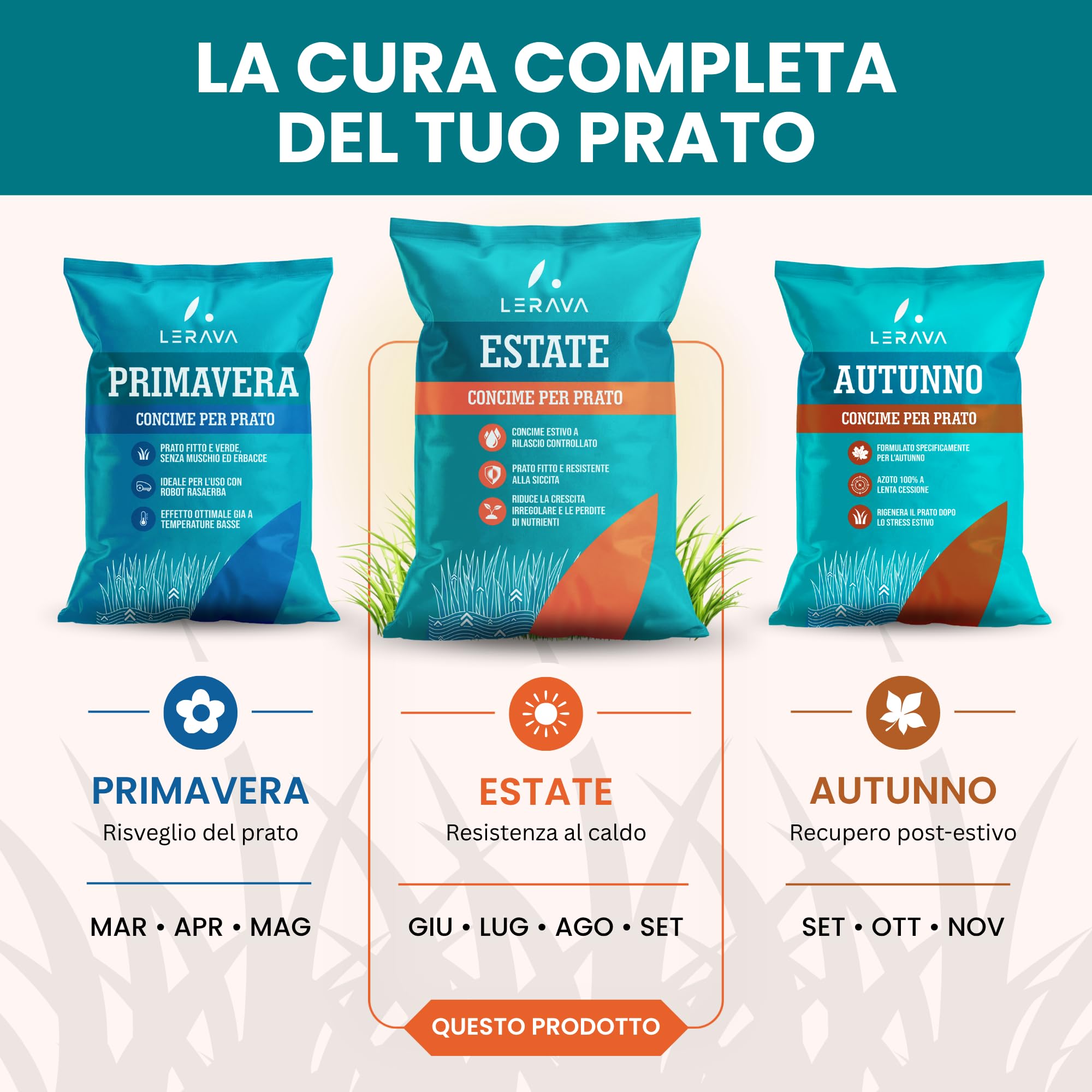 LERAVA Concime prato estate 70m² - Fertilizzante azoto lunga durata resistenza siccità