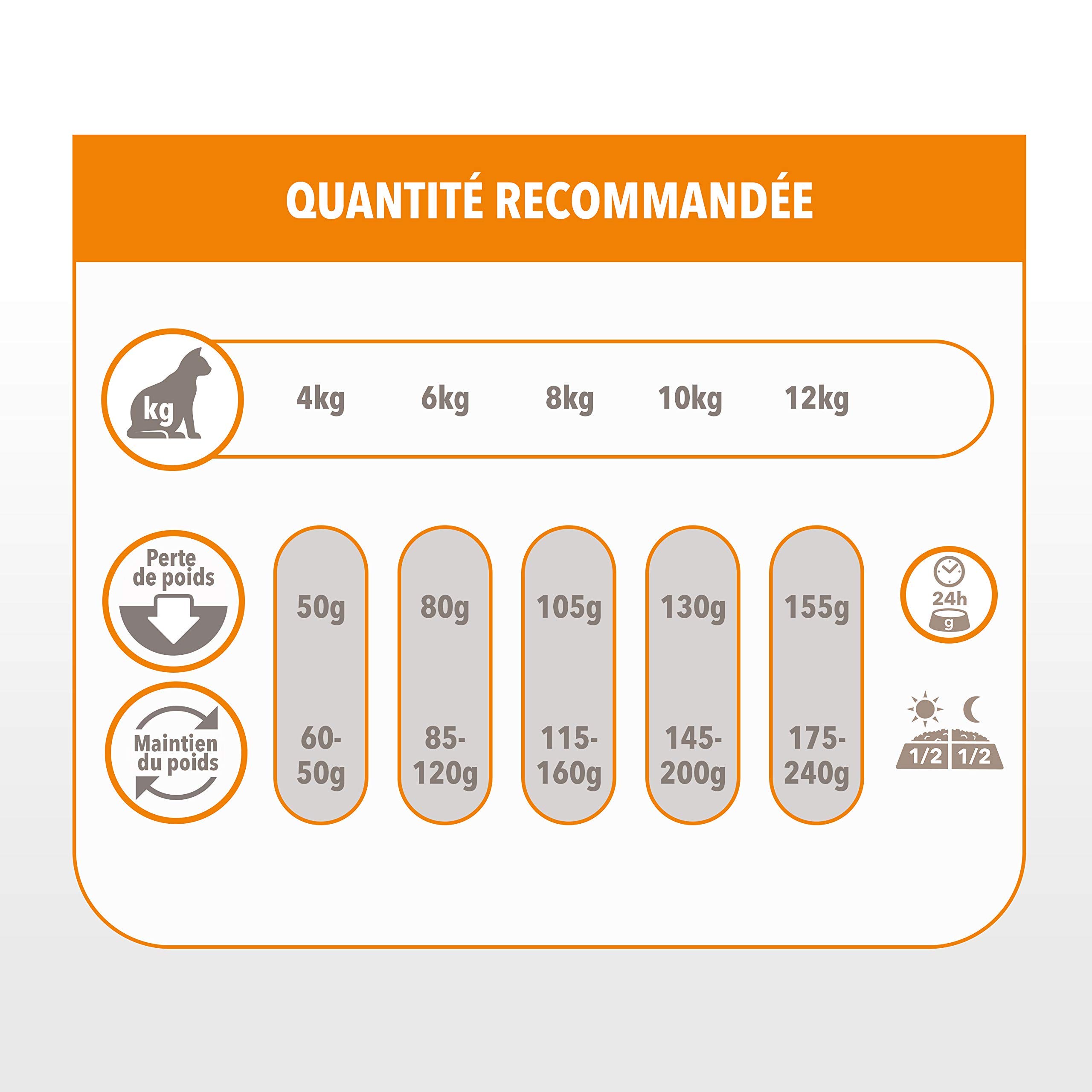 Iams Karma dla Kotów, Kurczak, 1,5 kg