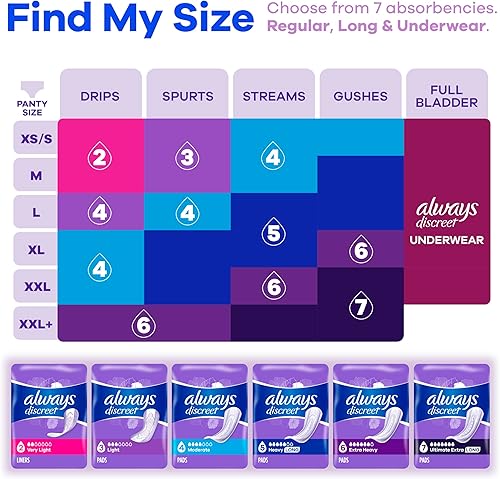 Vista 6 de Always Discreet Forros para incontinencia y posparto para adultos, talla 2, absorción muy ligera, longitud larga, 44 unidades x 3 paquetes