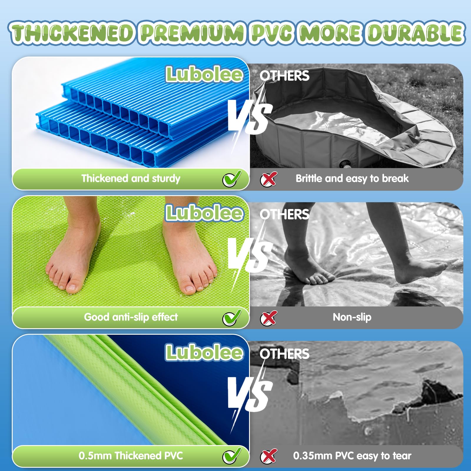 Piscina Plegable para Perros, Piscina Perros Grandes Antiarañazos de PVC con Doble Pared, Piscina Portátil Perros & Niños con Sistema de Drenaje para Jardín, Camping, Playa y Verano (120x30cm)