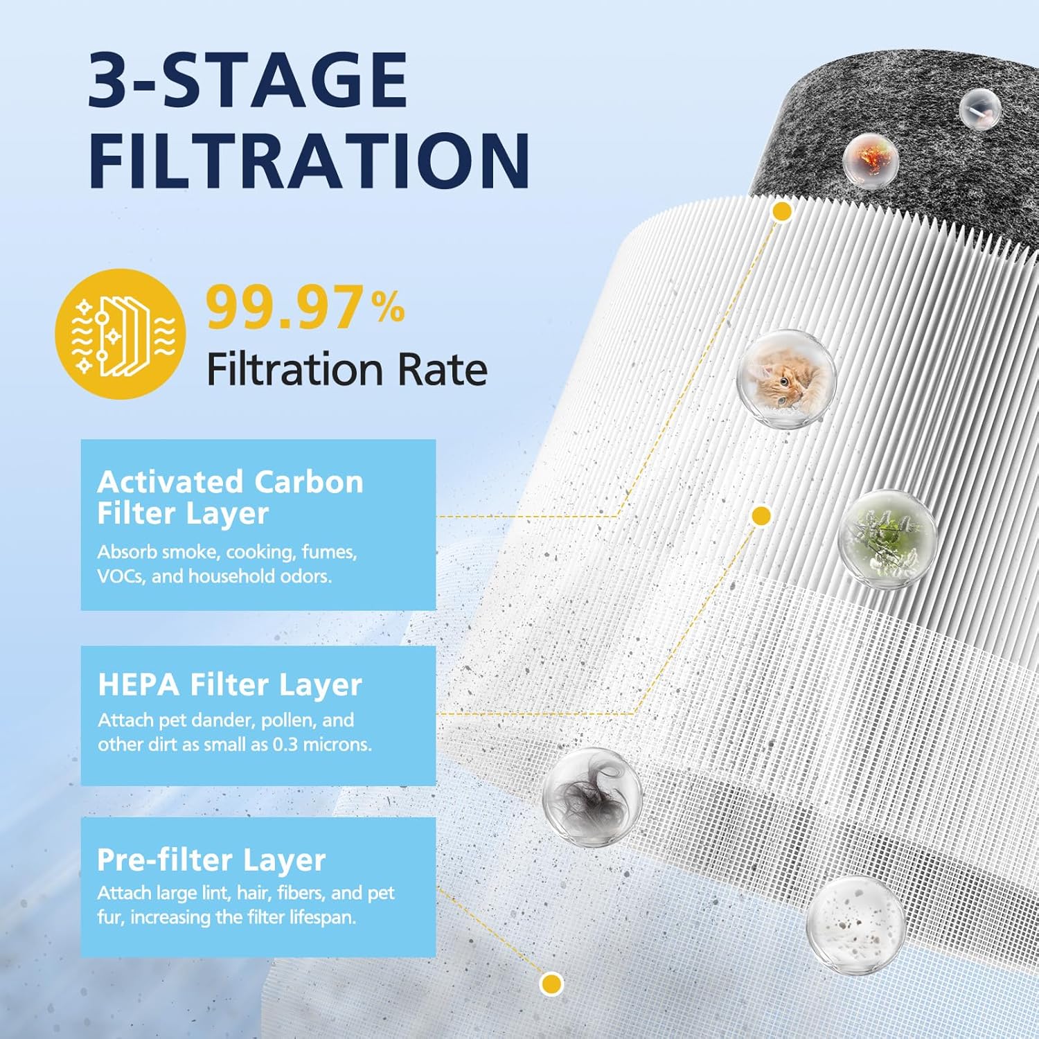 2-Pack HP01 HP02 HEPA Filter Compatible with Dyson Pure Hot Cool Link HP01 HP02 & Dyson Pure Cool Link desk fan DP01 DP02, Compare to Part # 968125-03