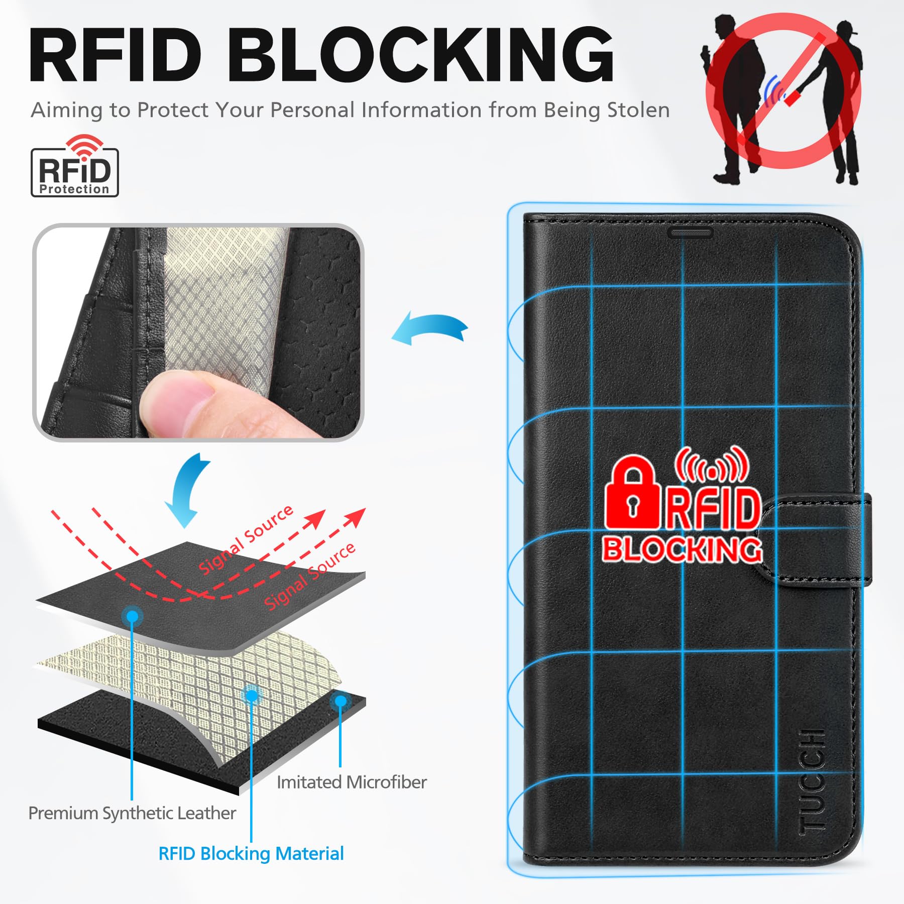 TUCCH Custodia per iPhone 17 6,3-pollici 5G 2025 Portafoglio [RFID Blocking] | Cover Custodia Pelle Sintetica TPU Antiurto, Supporto Slot Schede Protezione Integrale Chiusura Magnetica, Nero