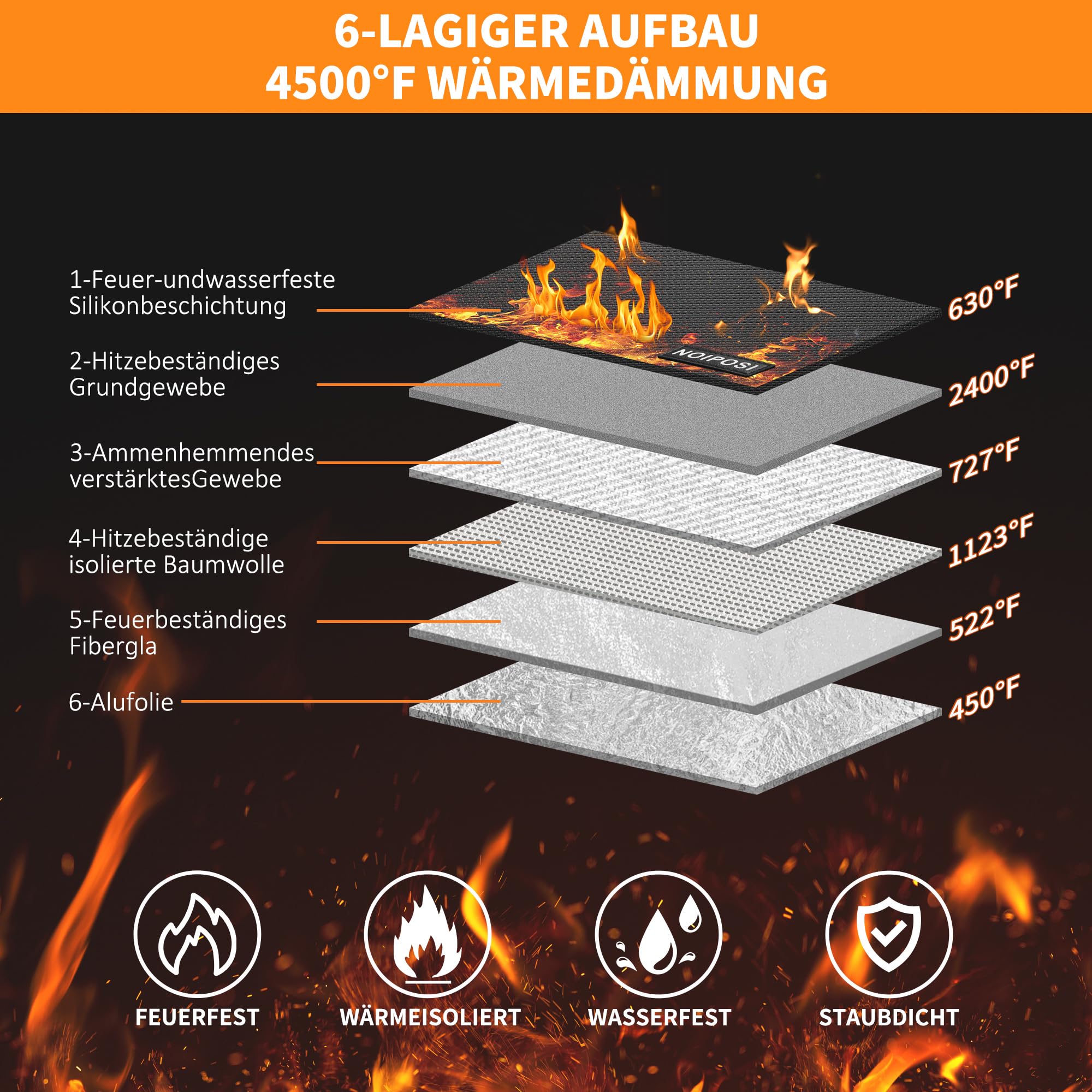 Noiposi ogniotrwała torba na dokumenty 36x26,5 cm wodoszczelna zestaw 2 sztuk