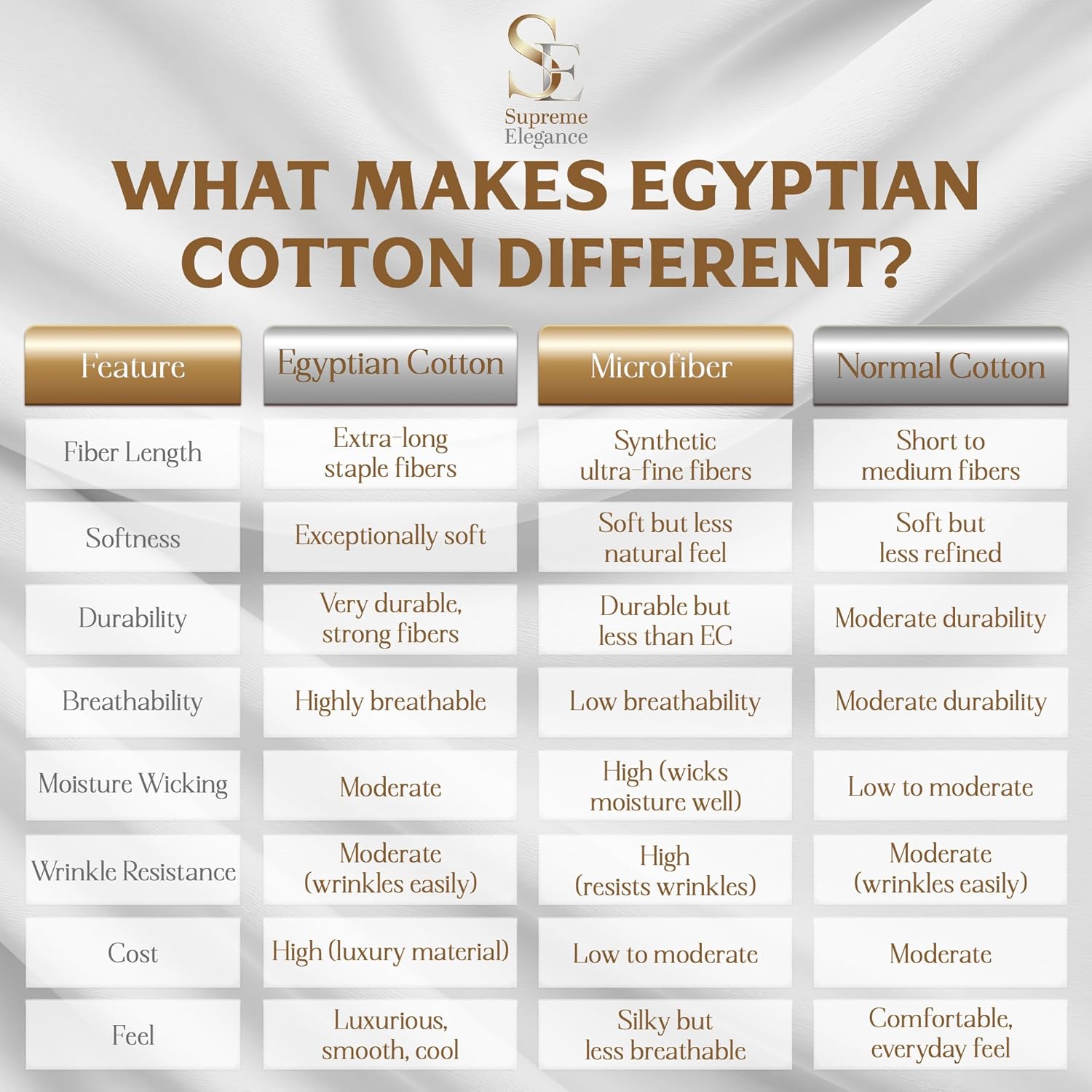 100% Egyptian Cotton Sheets Full Size, 1000 Thread Count Light Gray 4 Piece Sheet Set, Sateen Weave, Wrinkle-resistant, Breathable, Soft & Silky, Egyptian Cotton Deep Pocket Sheets (Full, Light Gray) - Image 4