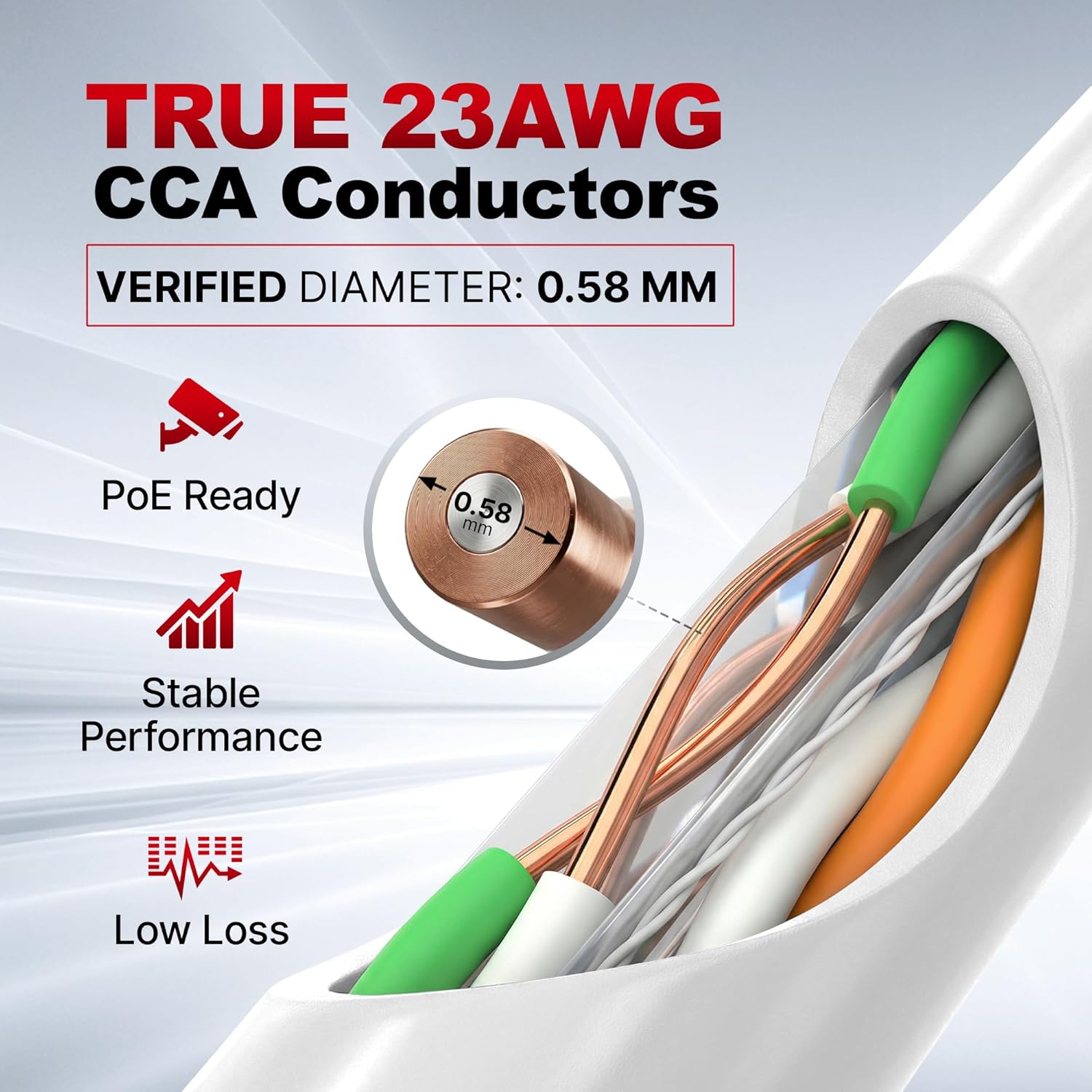 Big-A - Plenum Cat 6 Ethernet Cable 1000ft, Cat6 Cable (CMP) 550MHz Bulk Ethernet Cable Unshielded Twisted Pair (UTP), 10 Gigabit Solid Network Cable - White