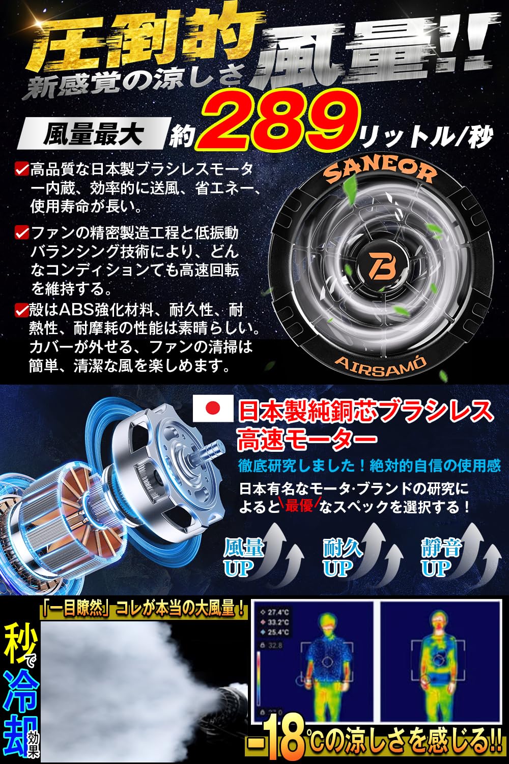 【新品】fotiwa ファンバッテリーセット 53V超高出力 46500mAh Amazon.co.jp: [fotiwa] 2026年暴風登場 53V超高出力 ファンバッテリー