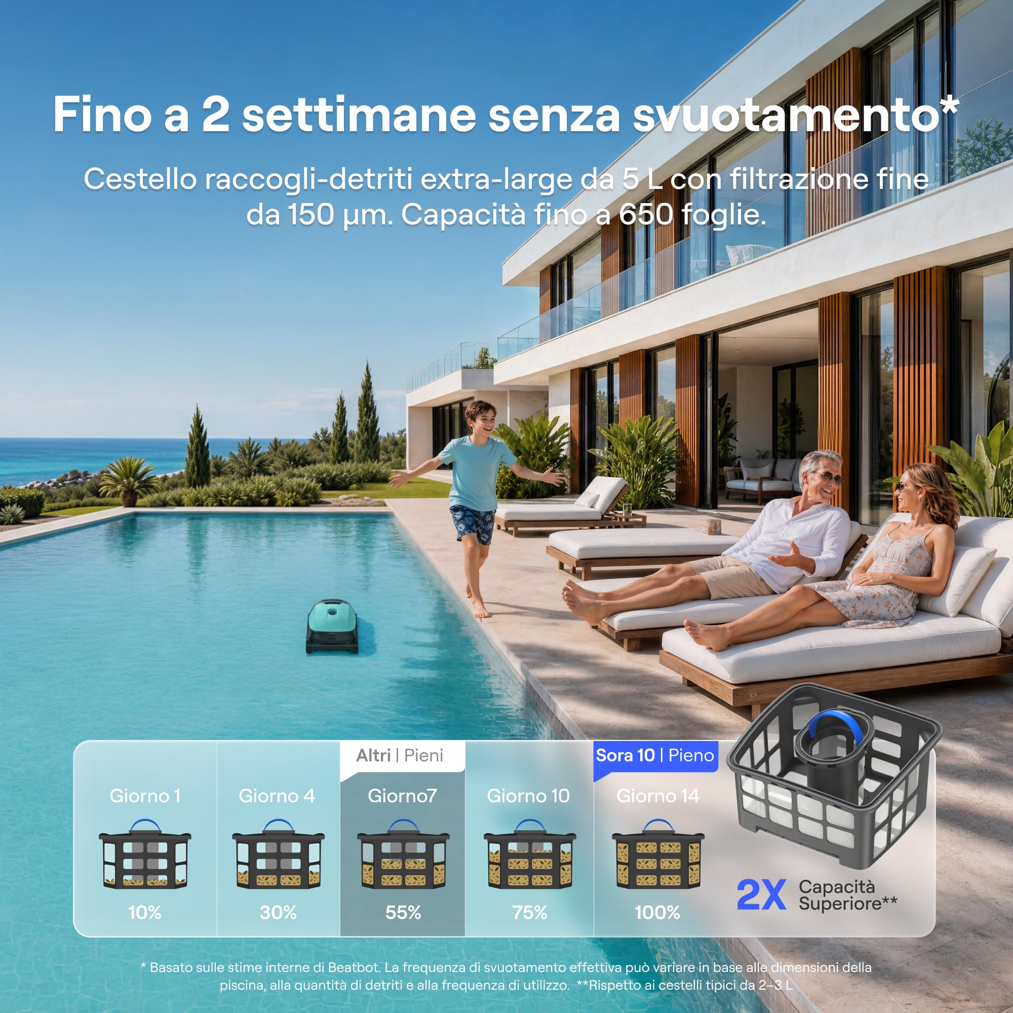 Beatbot Sora 10 Robot Piscina pareti e Fondo, Linea d'Acqua,Verde Menta | pareti e fondo, Linea d'acqua,Piattaforme, robot piscina senza fili, Parcheggio automatico,App,piscine fuori terra/interrate
