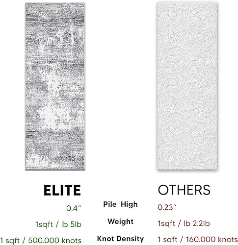 Miniatura 79 de Keen Home Design Alfombras de área - 9x12 sin desprendimiento, alfombras abstractas para cocina, sala de estar, dormitorio, comedor, entrada -