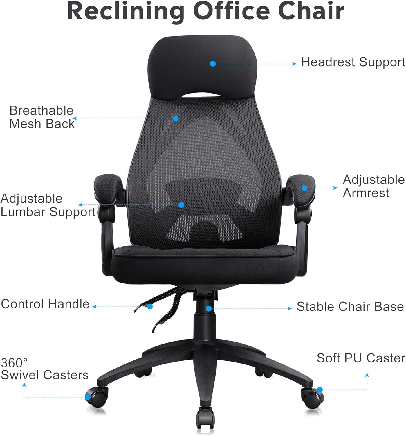 Front view of the Reclining Office Chair with labels pointing to Headrest Support, Breathable Mesh Back, Adjustable Lumbar Support, Adjustable Armrest, Control Handle, Stable Chair Base, 360 Swivel Casters, and Soft PU Caster.