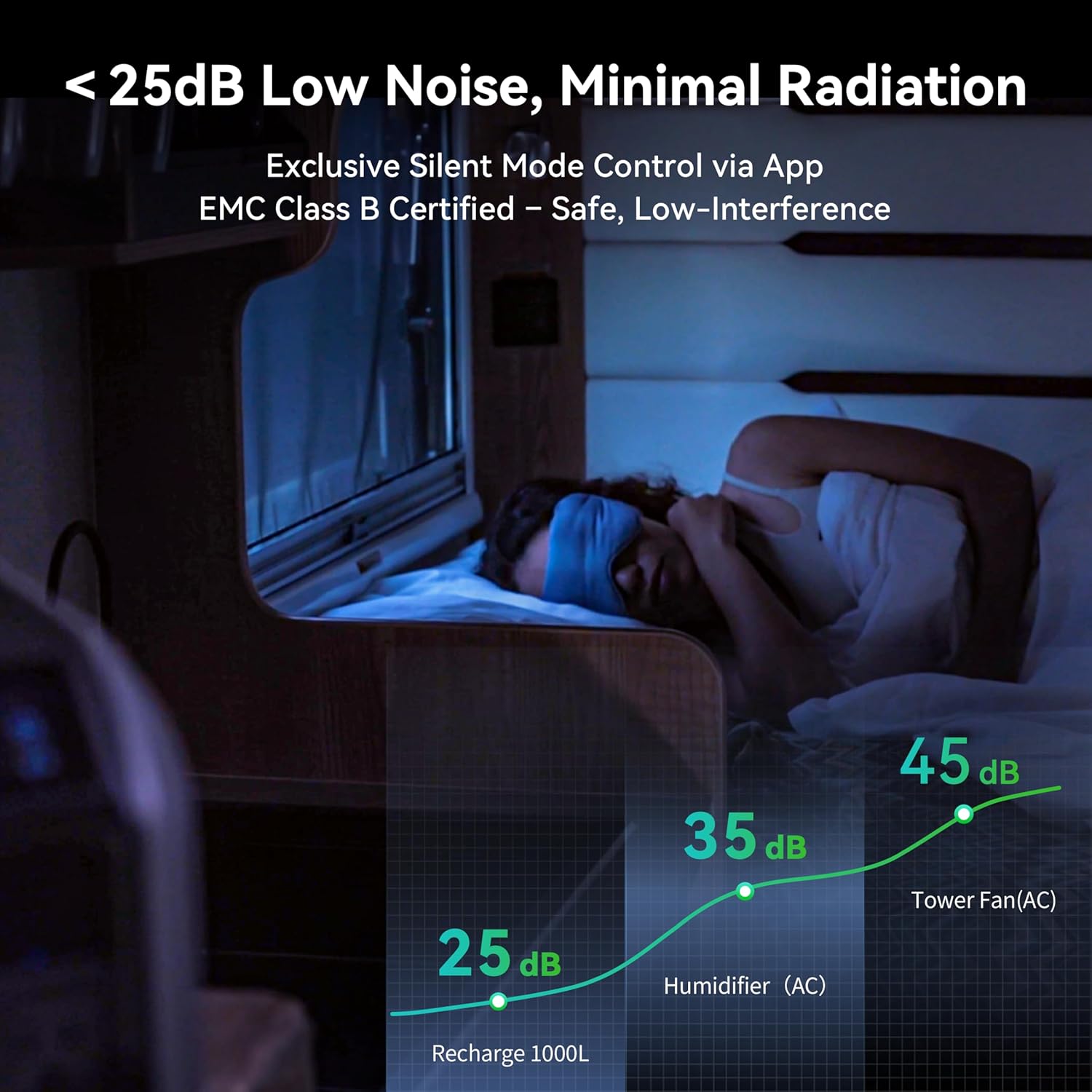 Dabbsson 1008Wh Solar Generator, Semi-Solid LiFePO4, 1200W AC Output/100W USB-C, 1600W Power Boost, 1.3X Longer Runtime, 0-80% in 50 Min, 1000L Portable Power Station for Home Backup/Camping/RV