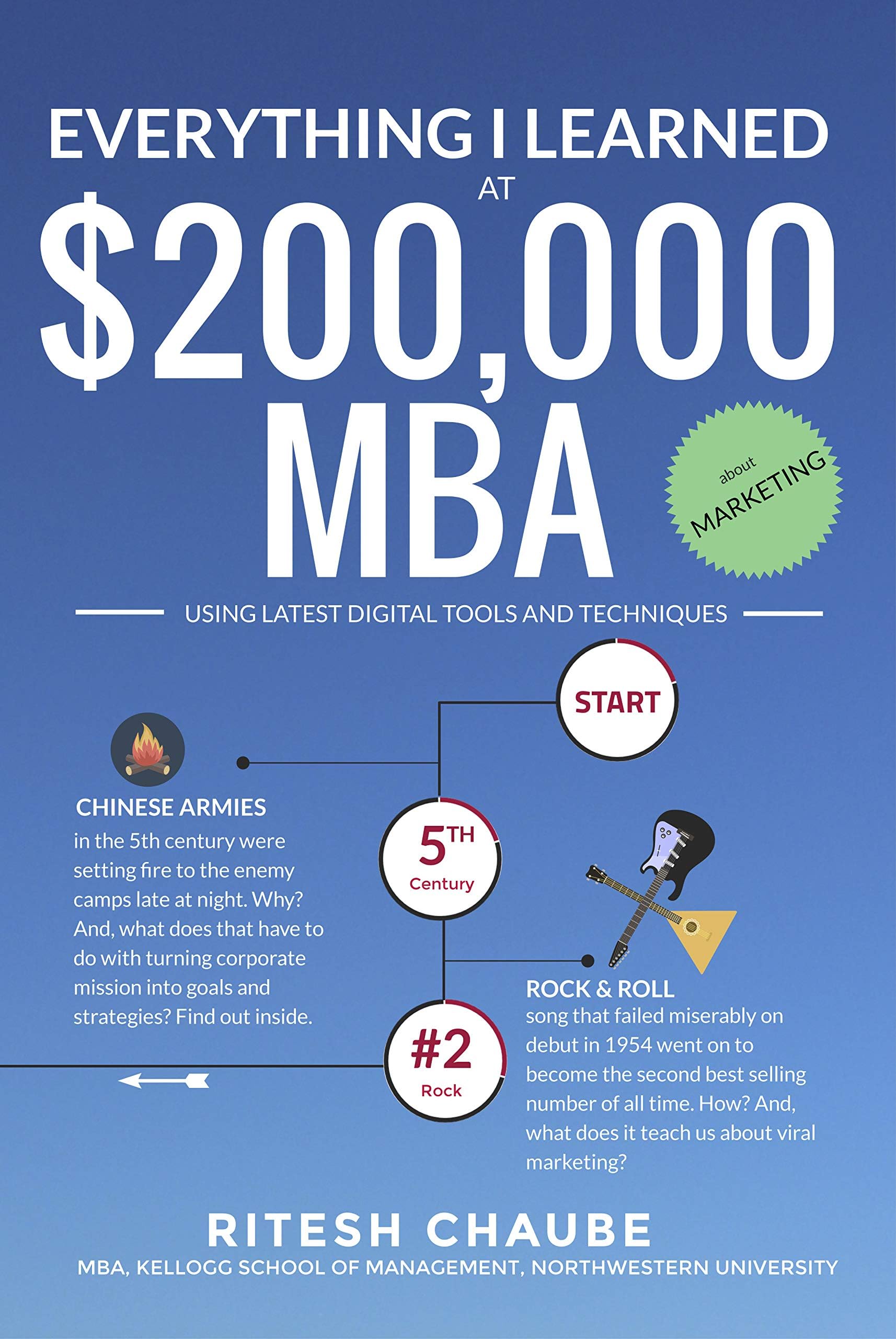 Everything I learned at $200,000 MBA about Marketing: Easy, Relaxed, Fun to Read.