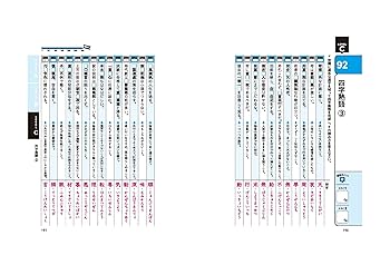 【中古】 漢字・ことわざ 入社試験に出る/学陽書房/市谷テスト方式研究会 中古】 漢字・ことわざ 入社試験に出る/学陽書房/市谷テスト方式