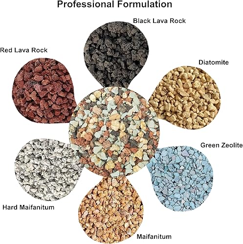 Miniatura 3 de Gritty Mix - Mezcla de semillas para suculentas y cactus de 2.4 libras, drenaje más rápido, pH optimizado sin pudrición de la raíz