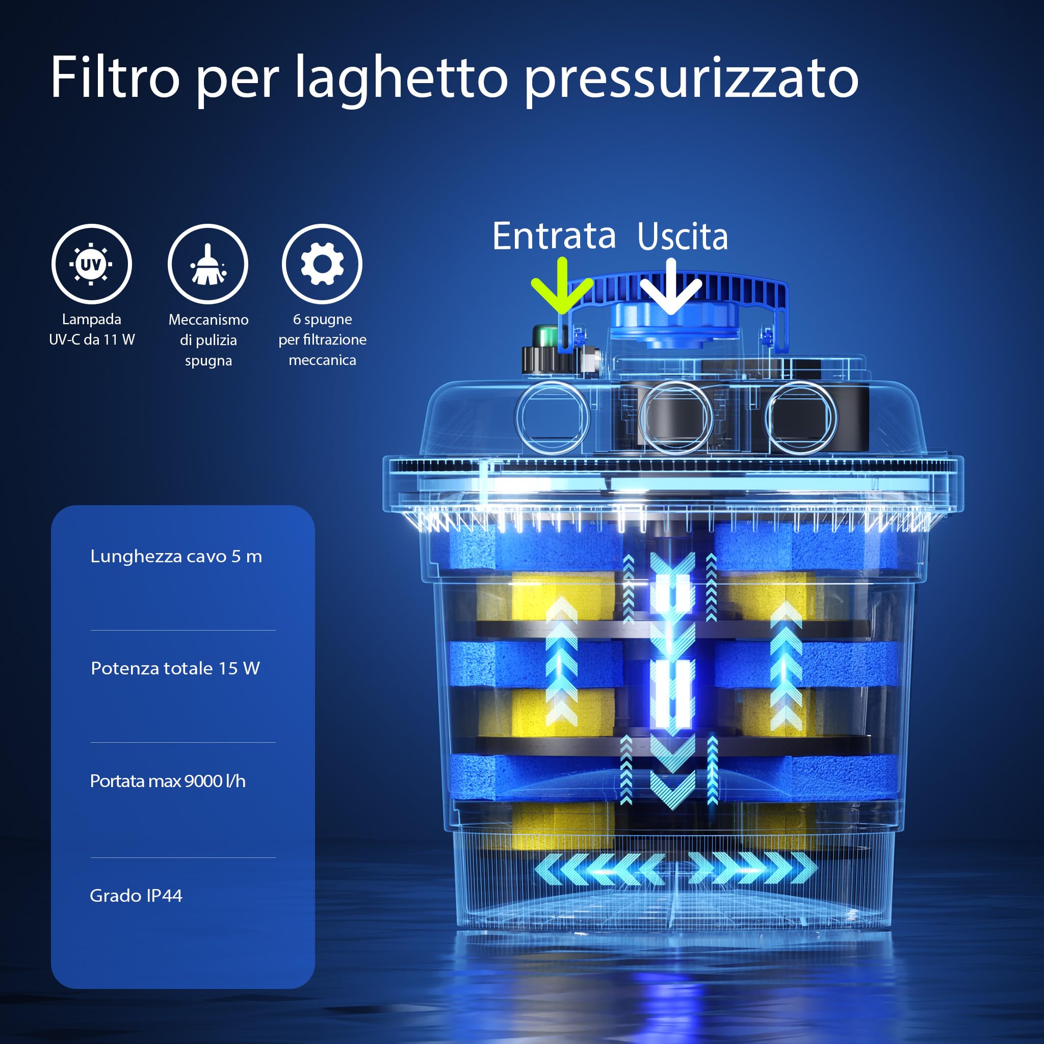 SunSun Set per laghetti Filtro a pressione 6000l Chiarificatore UVC 11W Pompa da 20W