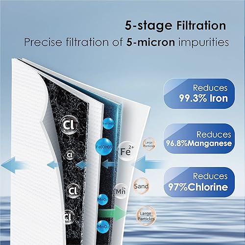 Miniatura 4 de Waterdrop Sistema de filtro de agua para toda la casa WD-WHF21-FG, reduce el hierro, con filtro de agua de sedimentos giratorio WD-PFK, con filtros