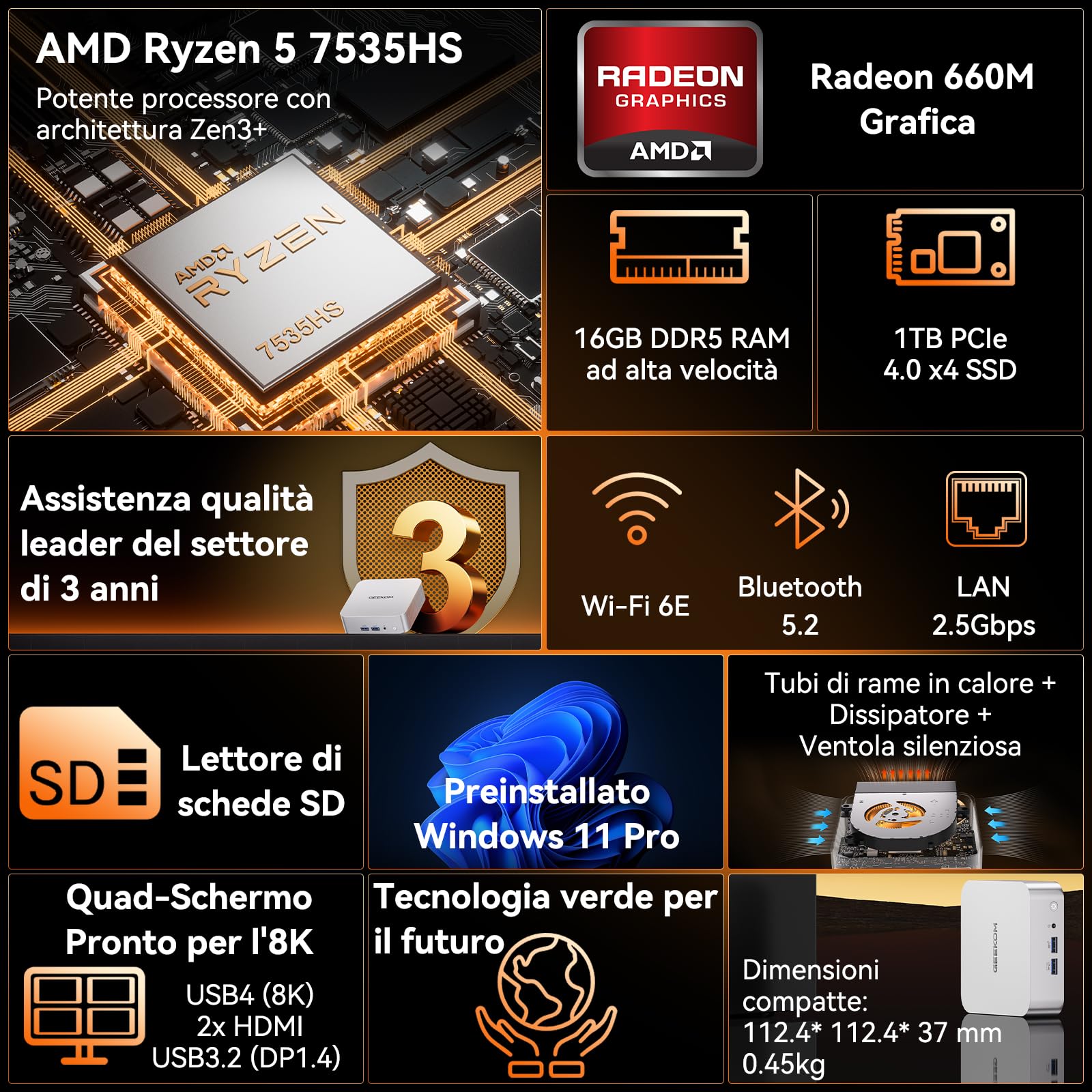 GEEKOM A7 con AMD Ryzen 5 7535HS,1TB SSD,16GB DDR5 RAM | (Memoria DDR Espandibile),LAN 2.5G Ultra Veloce,Mini PC Windows 11 Pro,USB4.0,Slot SD per Creatività/Ufficio/Casa
