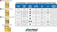 Vista 2 de Sentinel Formula 626 - Removedor adhesivo de vinilo para alfombras y hojas, 5 galones