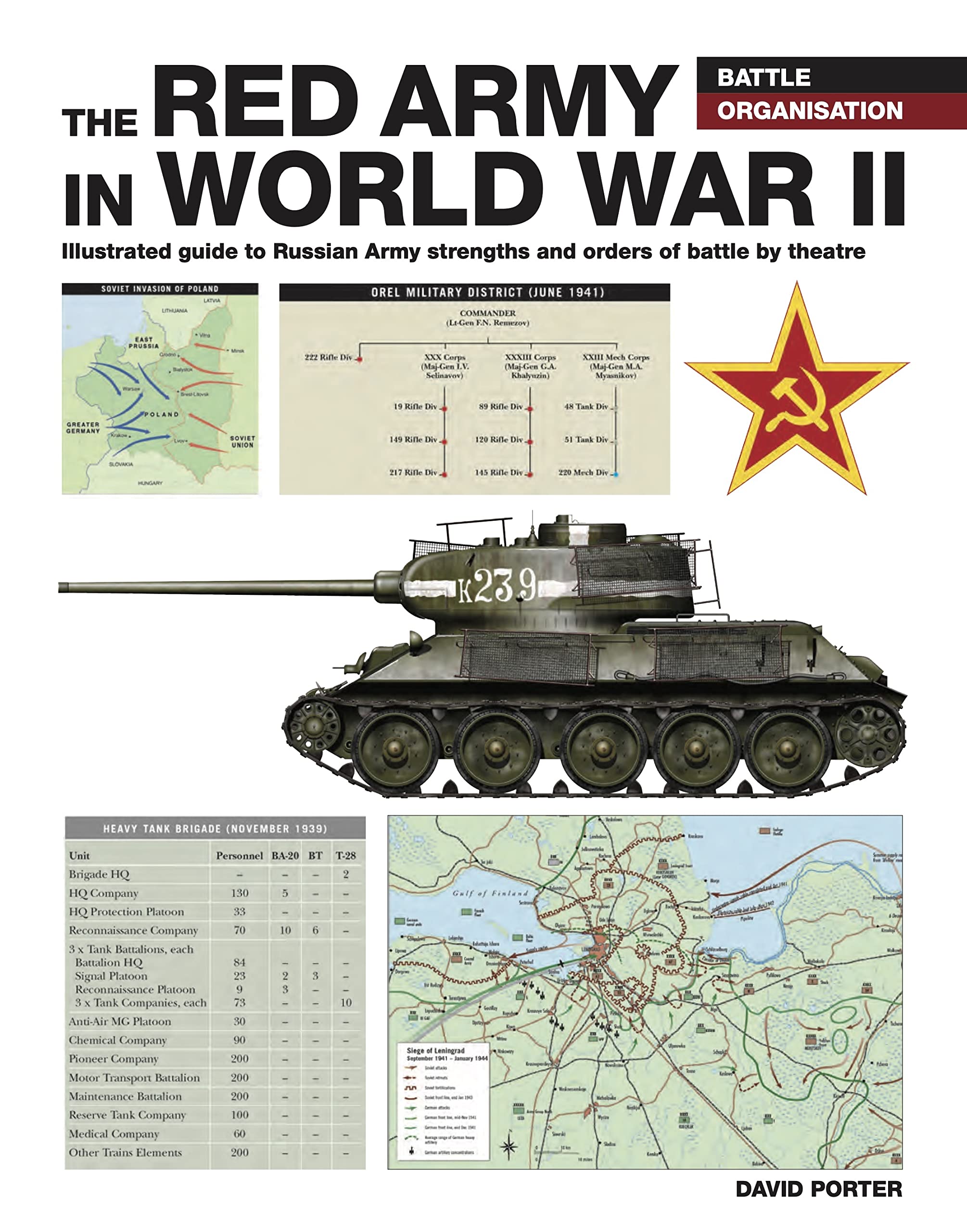 The Red Army in WWII (Battle Organisation)