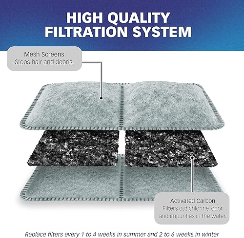Miniatura 5 de PetStandard Filtros para fuentes de mascotas Petmate Fresh Flow (paquete de 12)