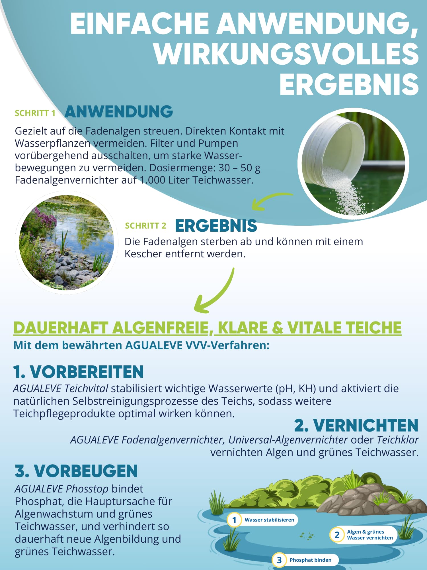 AGUALEVE® Fadenalgenvernichter 1kg *NEU* | extrem effektiv gegen Fadenalgen Dank innovativer Aktivsauerstoff-2.0-Formel | Fisch-, Garten- & Schwimmteiche | Made in Germany | für 33.000l Teichwasser