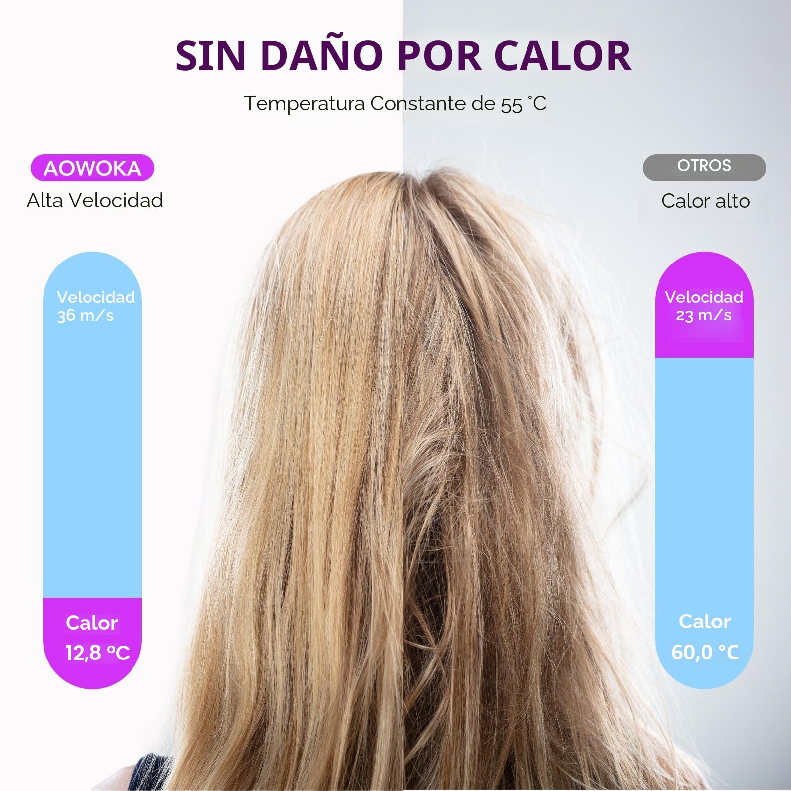 Secador de Pelo, Secador Pelo Profesional Iónico Portátil 160000 RPM, Secado Rápido, 500M Iones, Control de Temperatura, Con Difusor Magnético y Boquilla, 4 Niveles de Temperatura y 3 Velocidades