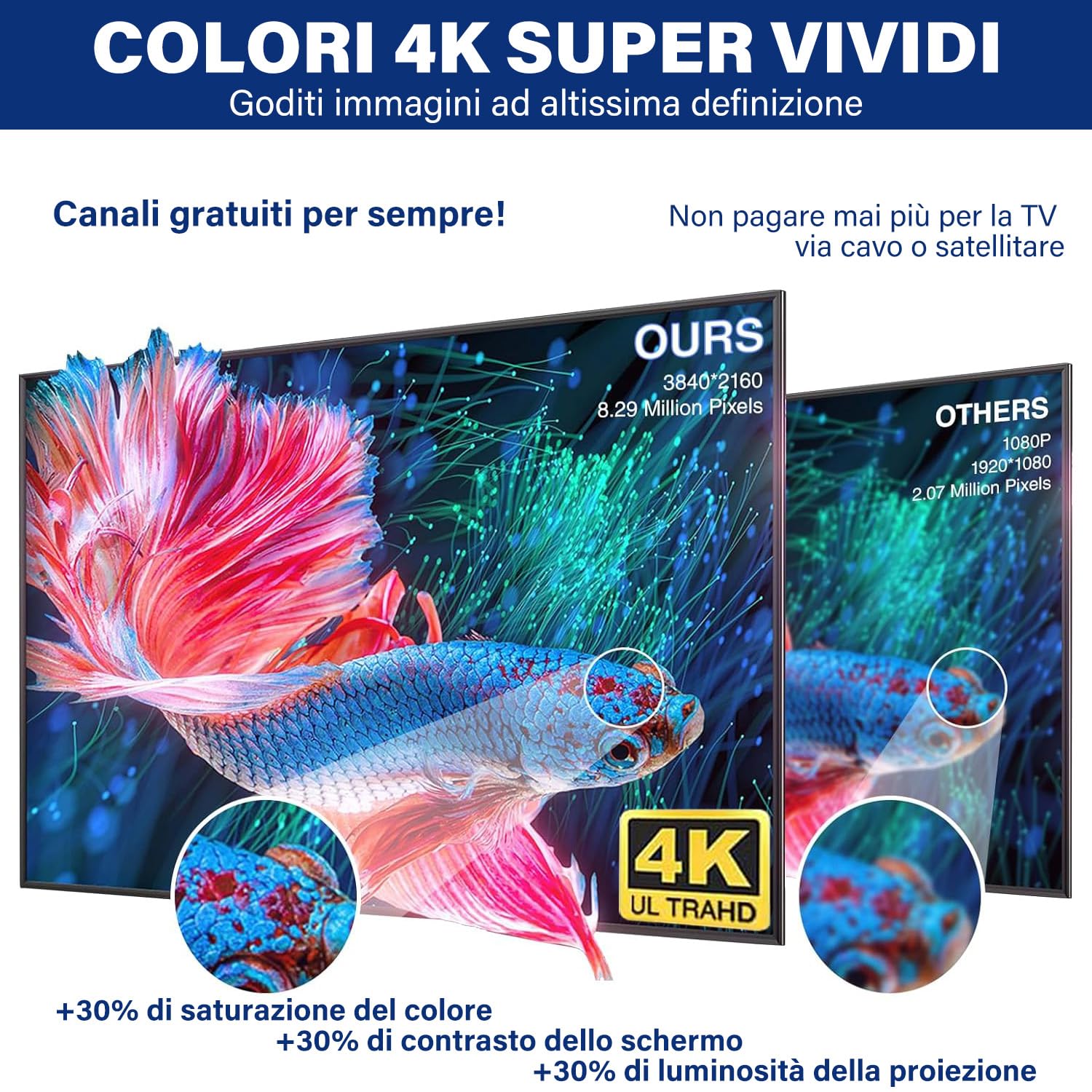 Antenne TV Intérieur Puissante, Nouveau pour 2026 Antenne TNT HD avec Amplificateur de Signal Intelligent, Réception 360° Longue Portée 500km, Compatible pour Toutes Les Chaînes Gratuites