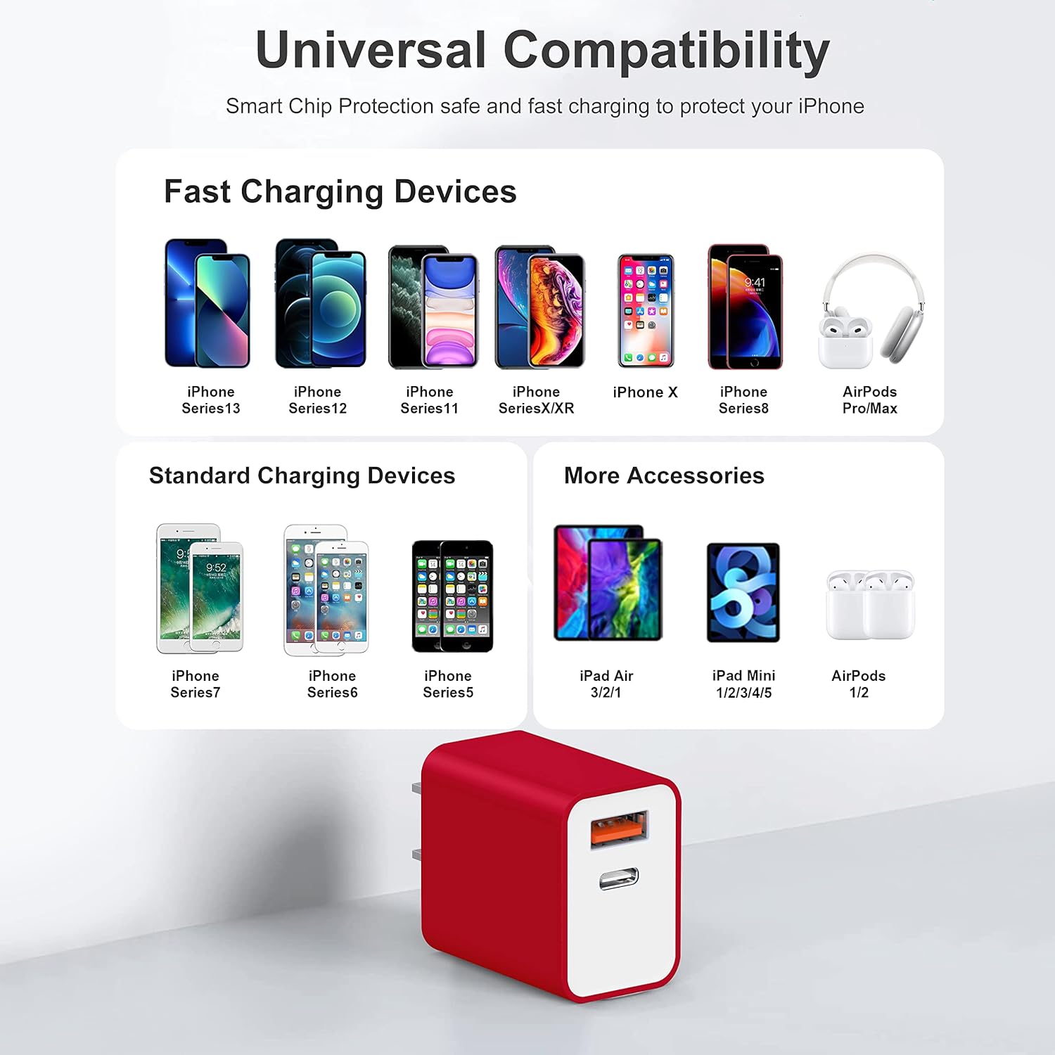 USB C Wall Charger Block 20W, 2-Pack Dual Port PD Power Delivery Fast Type C Charging Block Plug Adapter for iPhone 11/12/13/14/Pro Max, XS/XR/X, iPad Pro, AirPods Pro, Samsung Galaxy and More(White) : Electronics