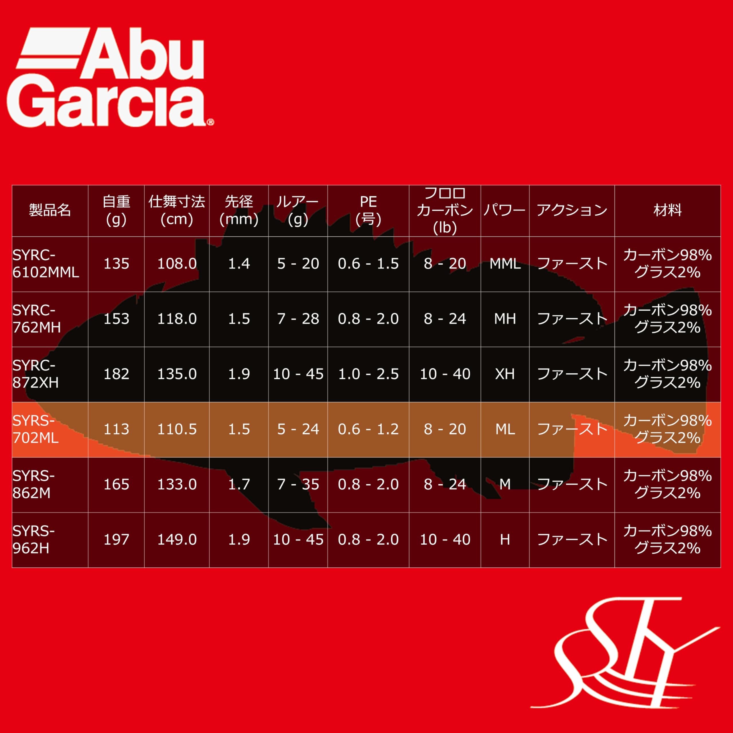 Amazon | AbuGarcia (アブガルシア) Sstyle ソルティースタイル ロック