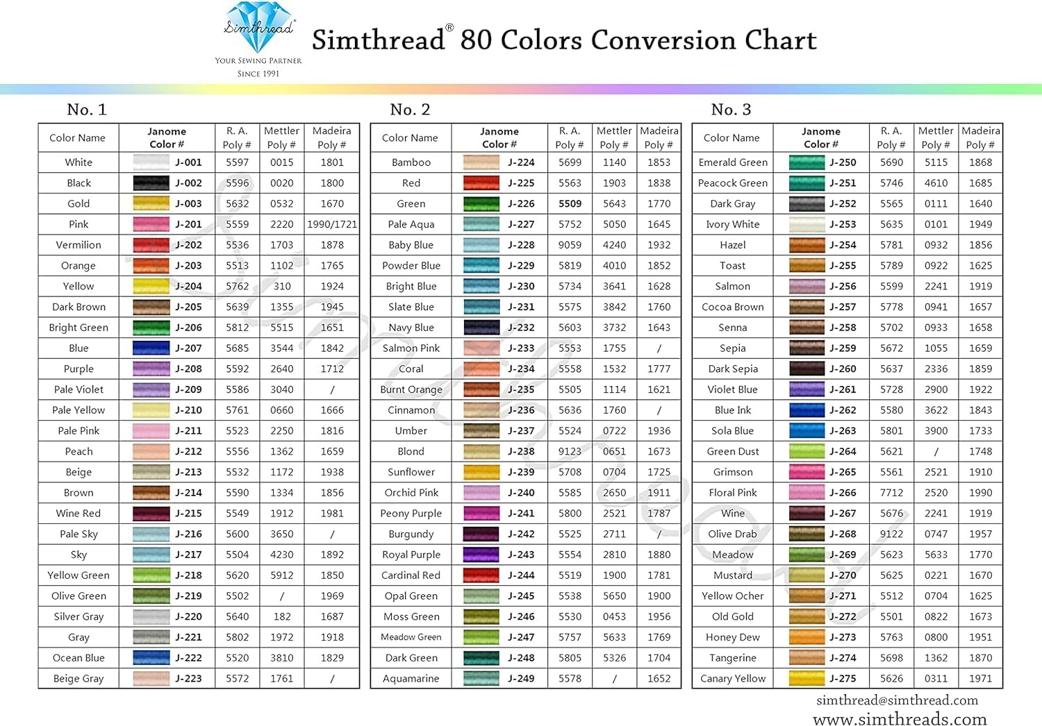Simthread 80 Colors Embroidery Thread 500M (550Y) with Clear Plastic Storage Box Polyester Embroidery Machine Thread Compatible with Janome and Robison-Anton Colors