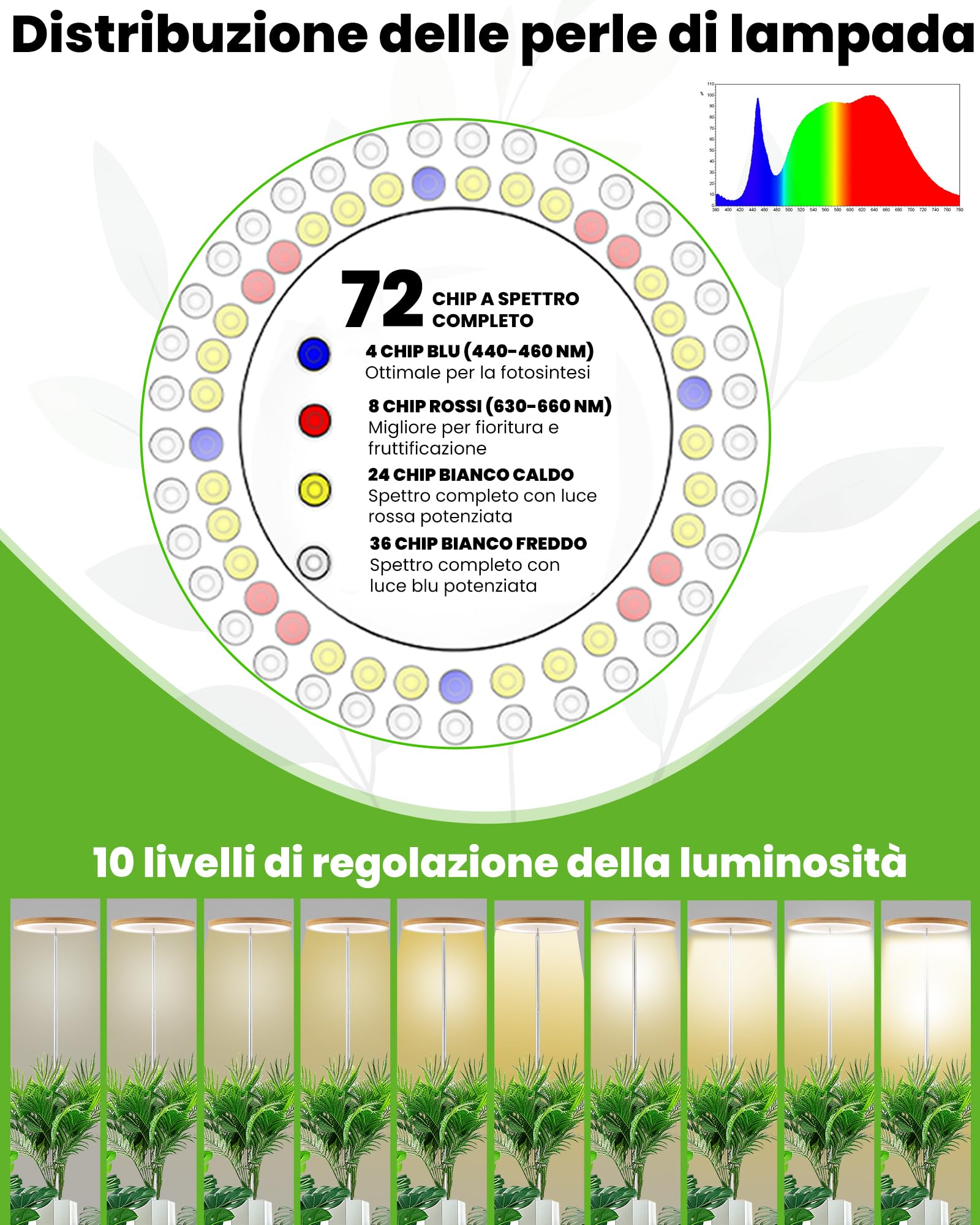Lampada per la crescita delle piante d'interno, LED Grow Light Full Spectrum, altezza regolabile, timer automatico, bassa tensione di sicurezza da 5 V, idea per grandi piante