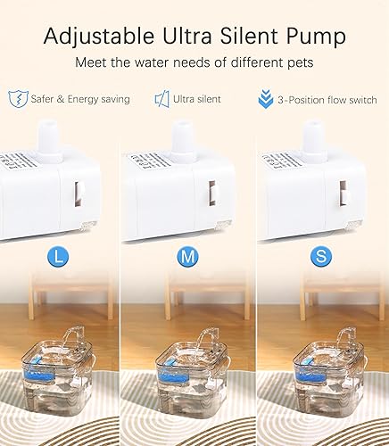 Miniatura 5 de Fuente de agua para gatos - Fuente automática para mascotas cuadrada de 2.2 L con bomba inteligente y filtros de repuesto