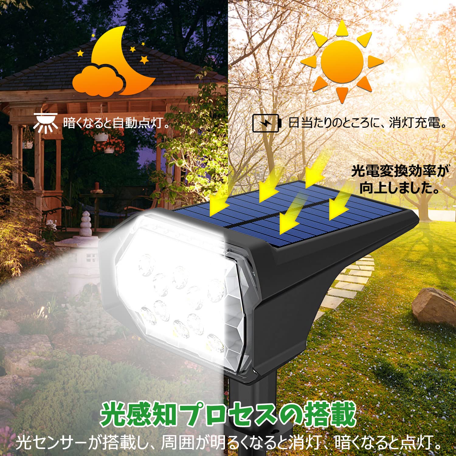 自動点灯・消灯機能センサーライト屋外照明防水