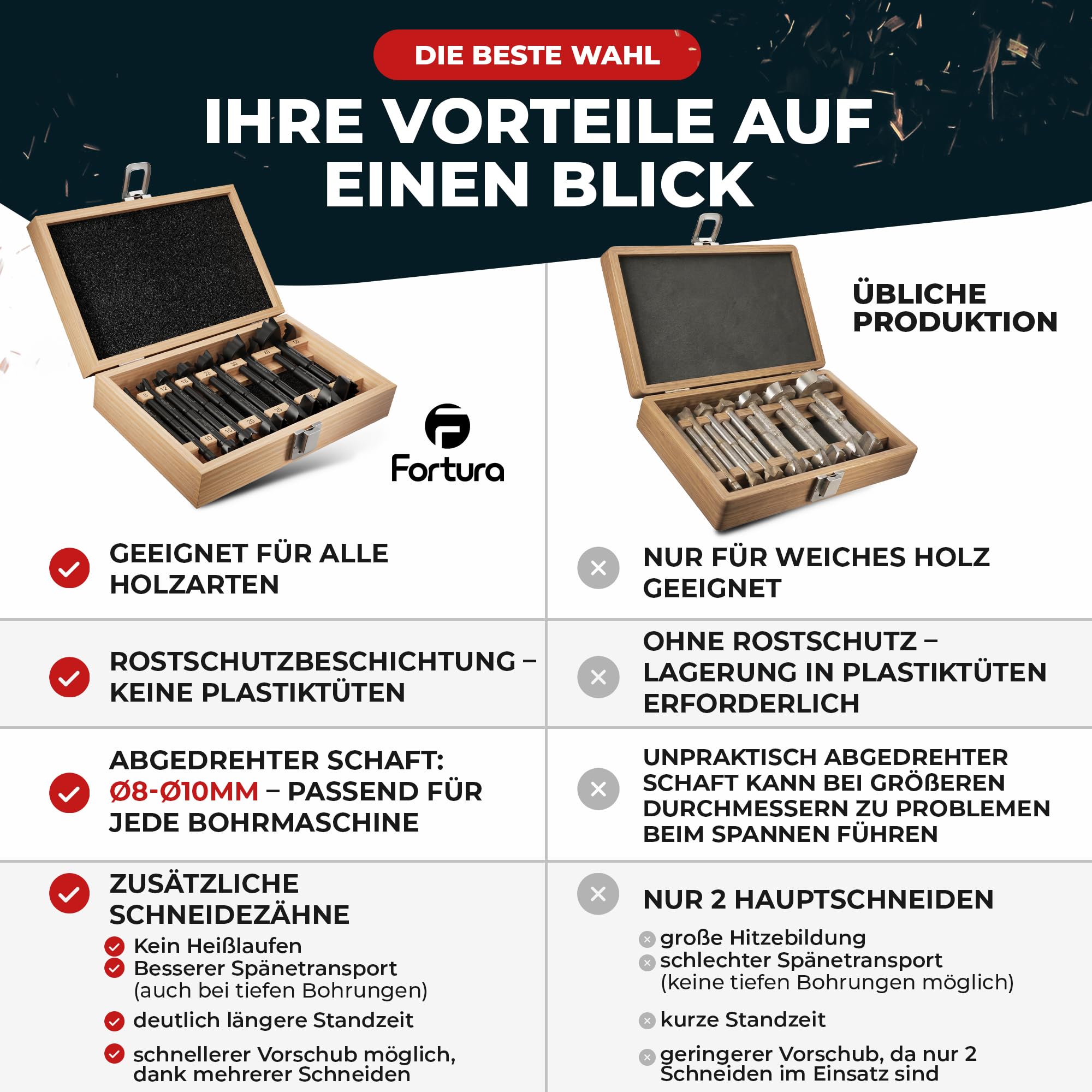 Fortura® Forstnerbohrer set Ø8-50mm + Tiefenstopp/Holzbohrer/Forstnerbohrer/Holzbohrer set/Lochbohrer/Bohrer Holz/Fräsbohrer Holz/Forsterbohrerset/Topfbohrer