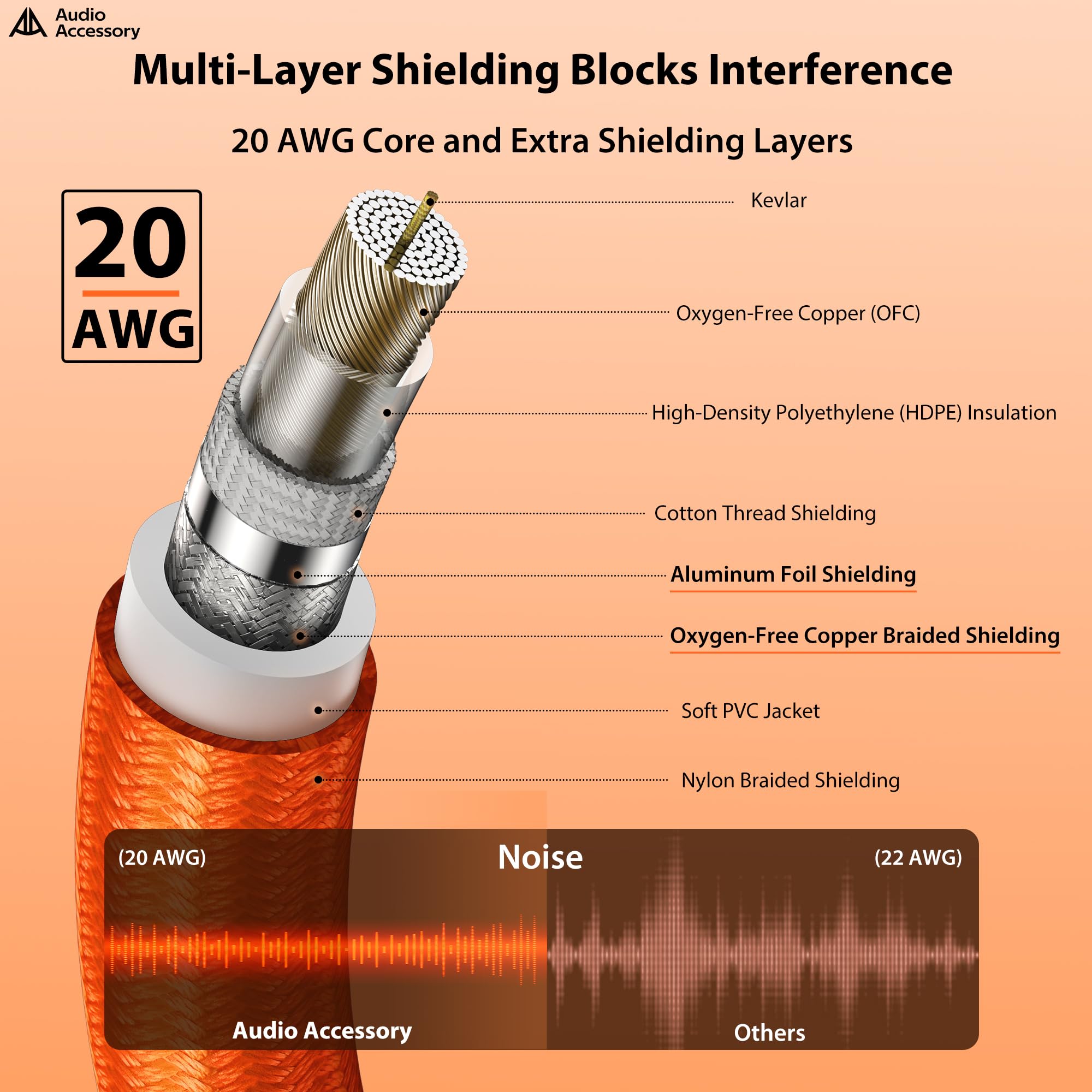 Cable de guitarra en ángulo recto de 25 pies, trenzado en nylon reforzado con Kevlar, conector Neutrik REAN, cable de instrumento de 1/4 de 20AWG 99.99% OFC, cable de amplificador blindado doble para