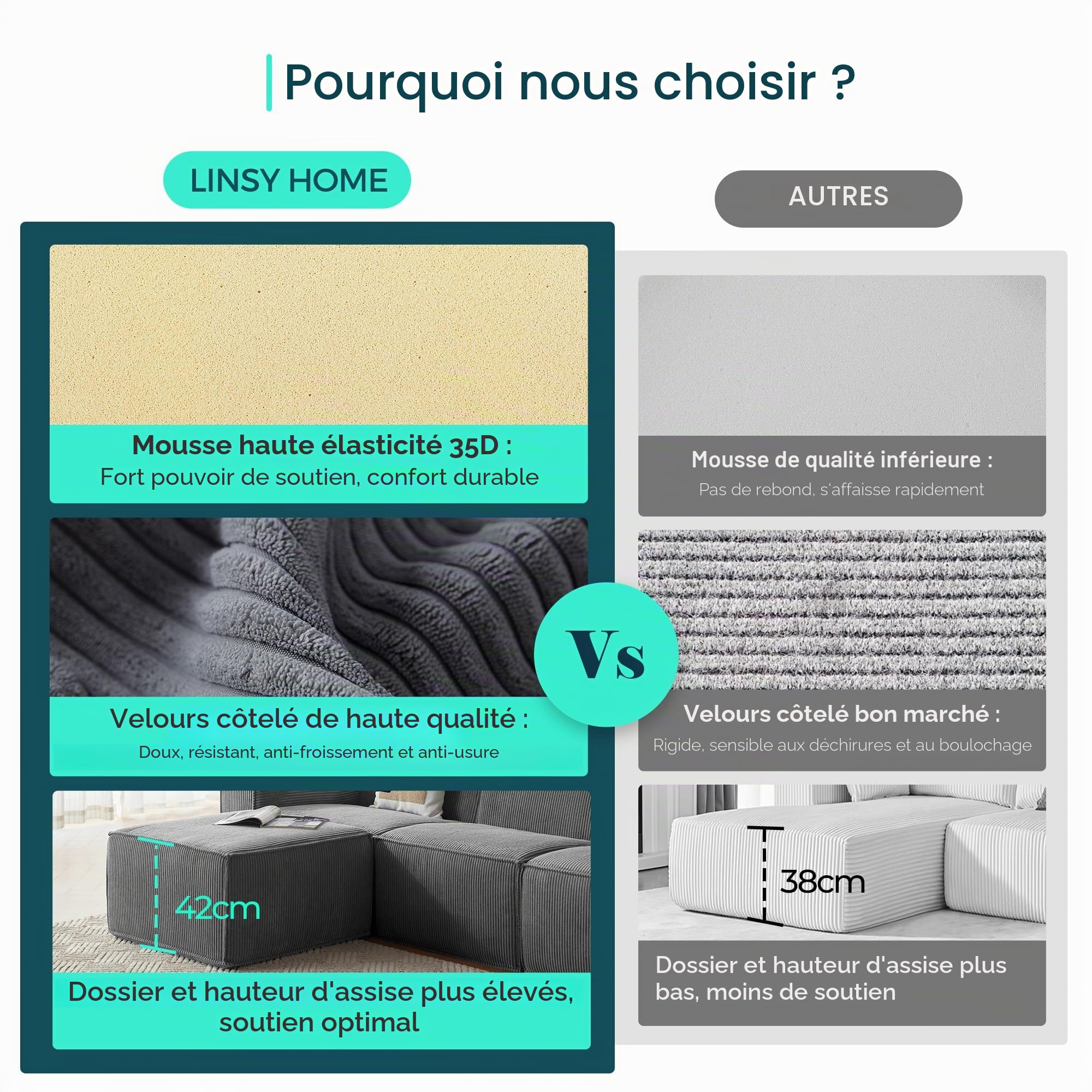 LINSY HOME Canapé d'angle modulable Convertible 266 cm - Canapé-lit avec Couchage intégré, Velours côtelé Gris foncé, 4 Places + 2 poufs
