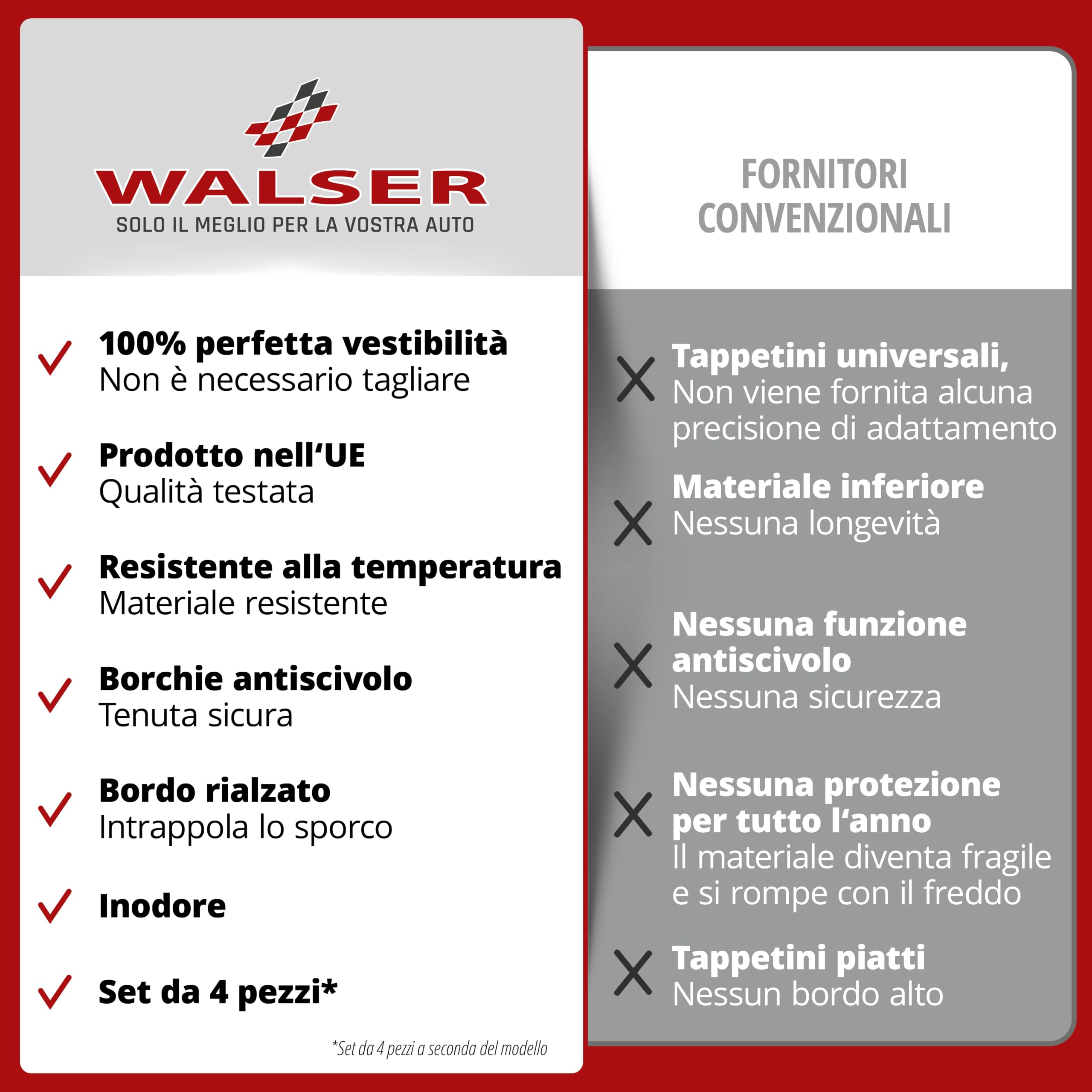 WALSER Tappetini in gomma DirtGuard su misura compatibile con Citroen Jumper II/Fiat Ducato/Peugeot Boxer 2006-Oggi, Opel Movano C 2021-Oggi