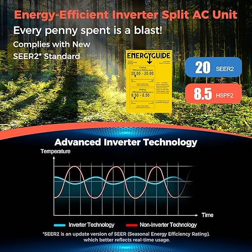 Miniatura 4 de COSTWAY Aire acondicionado y calentador mini split de 12000BTU, 20 SEER2 115 V, unidad de CA sin conductos montada en la pared, enfría habitaciones