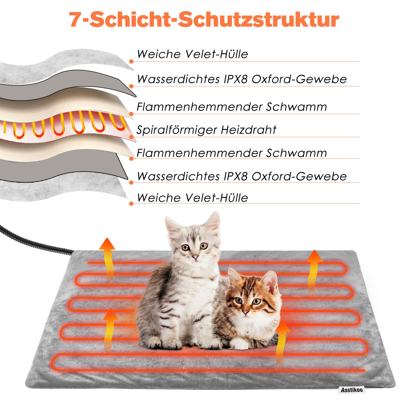 Tapis Chauffant pour Chats Chiens 45 * 45cm Couverture électrique pour Animaux 12 Contrôle des Temps& 6 Réglages Température 30-55℃, Couverture Chauffante pour Chiens Anti-Mordant Imperméable
